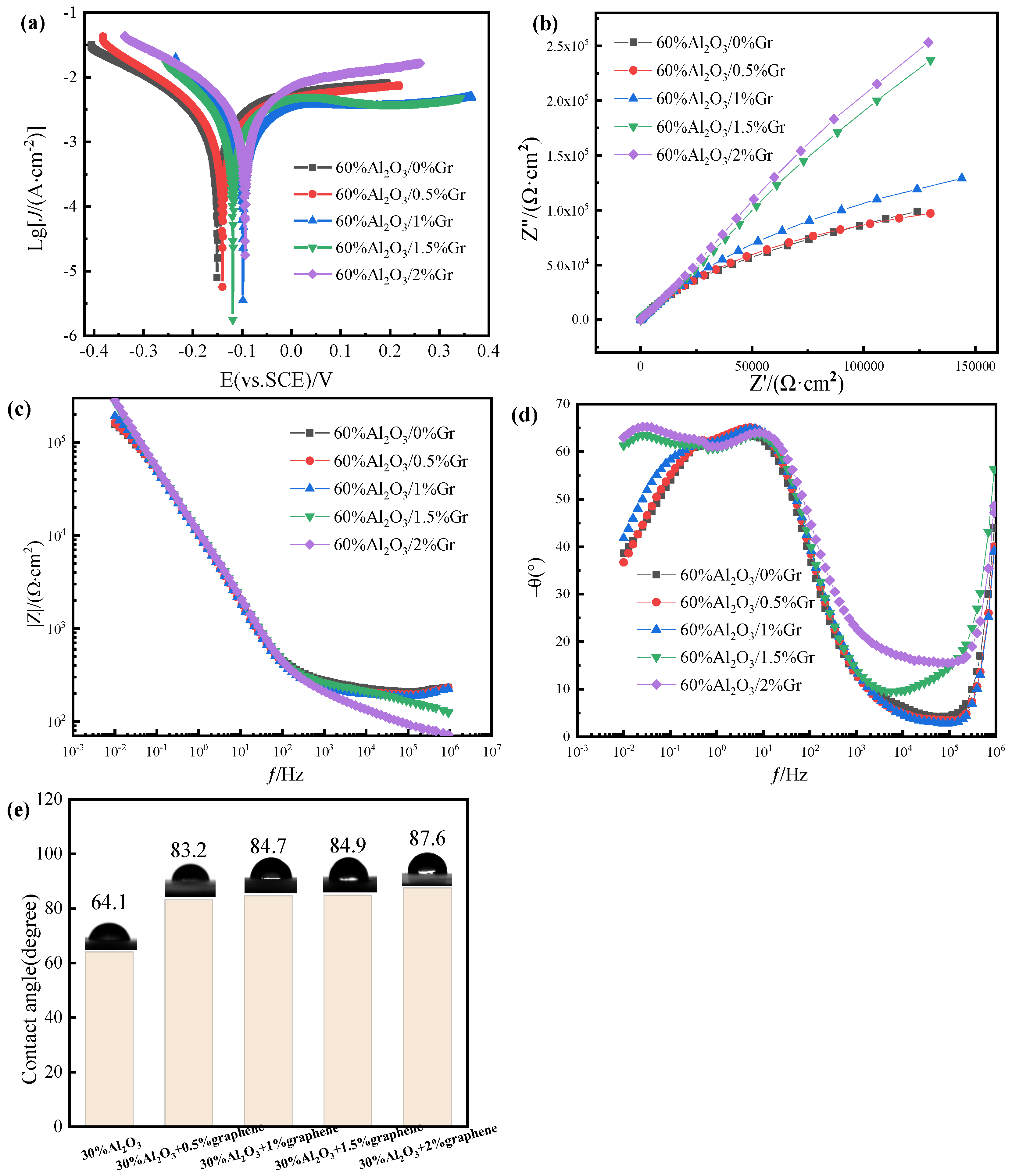 Coatings 14 00717 g011