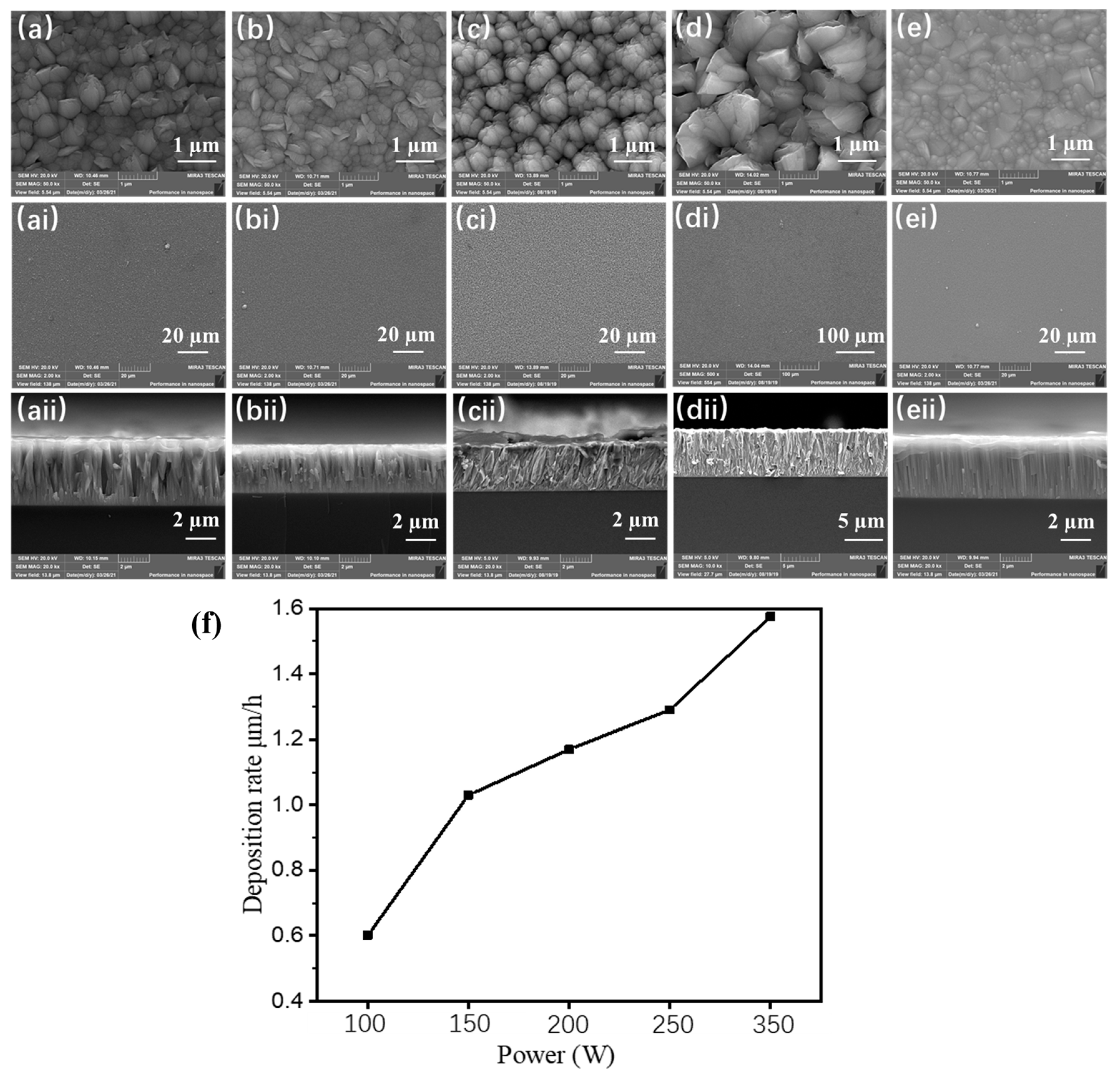 Coatings 14 00718 g002