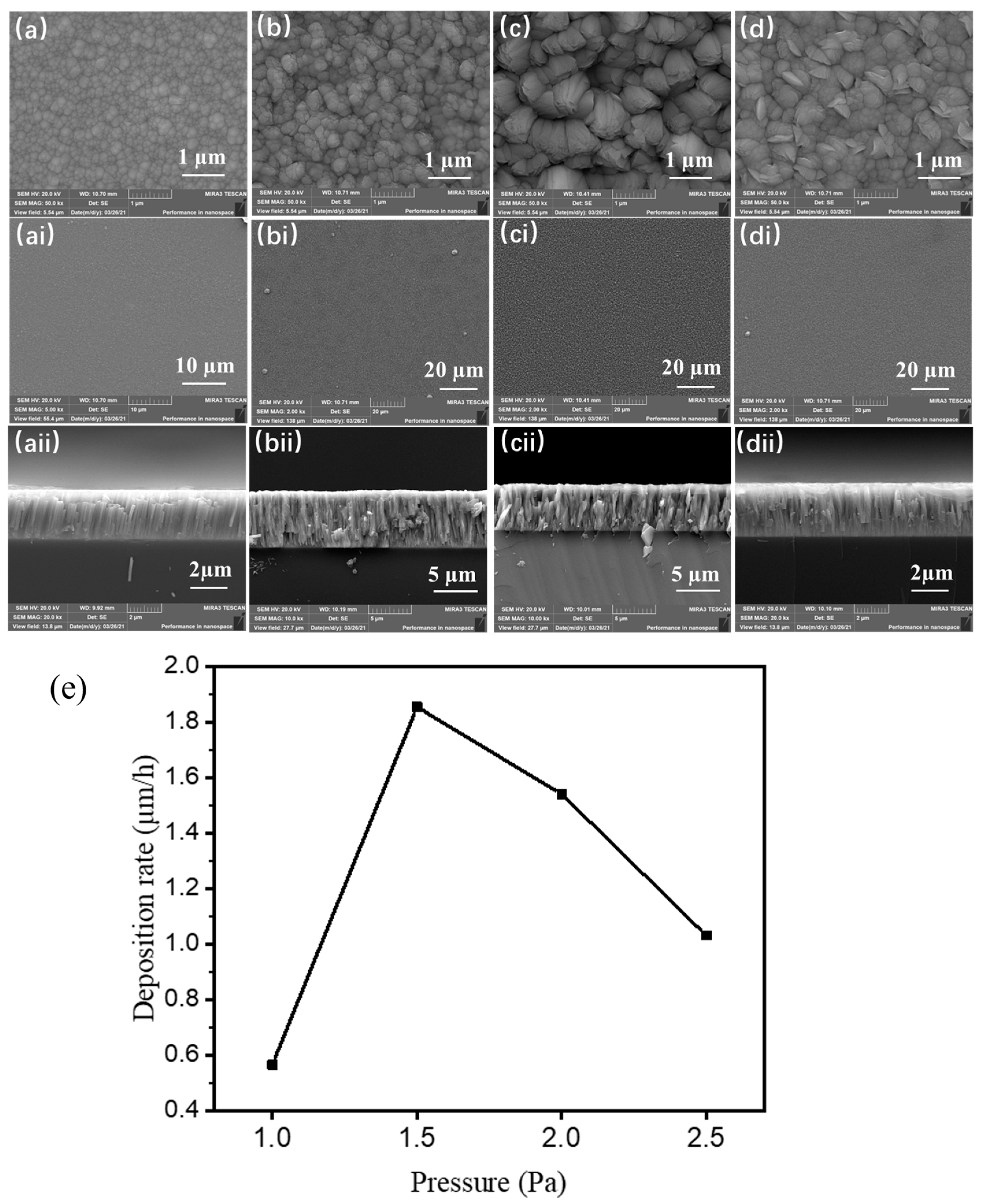Coatings 14 00718 g004