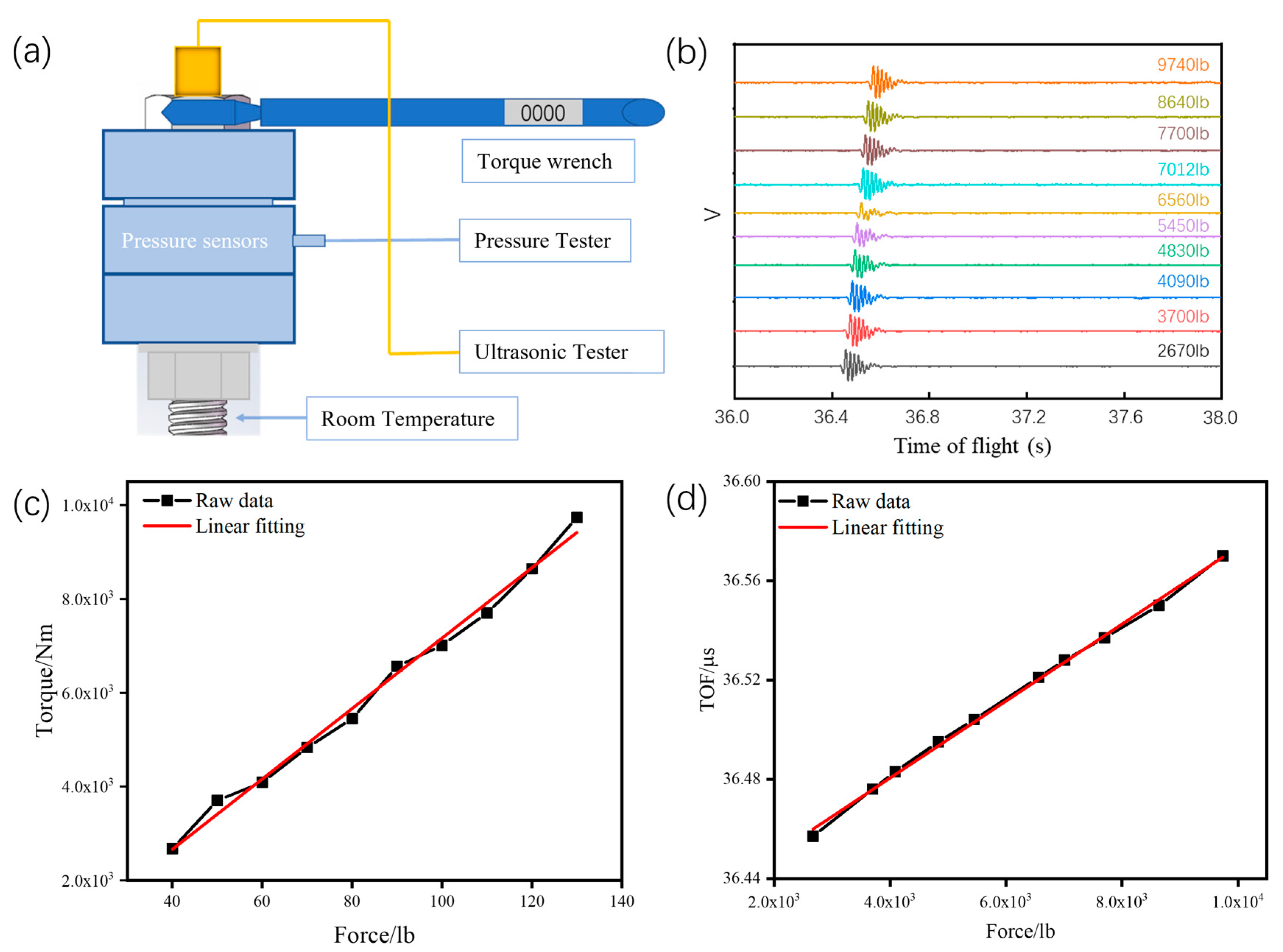Coatings 14 00718 g008