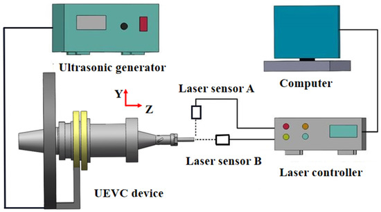 Cutting Performance of a Longitudinal and Torsional