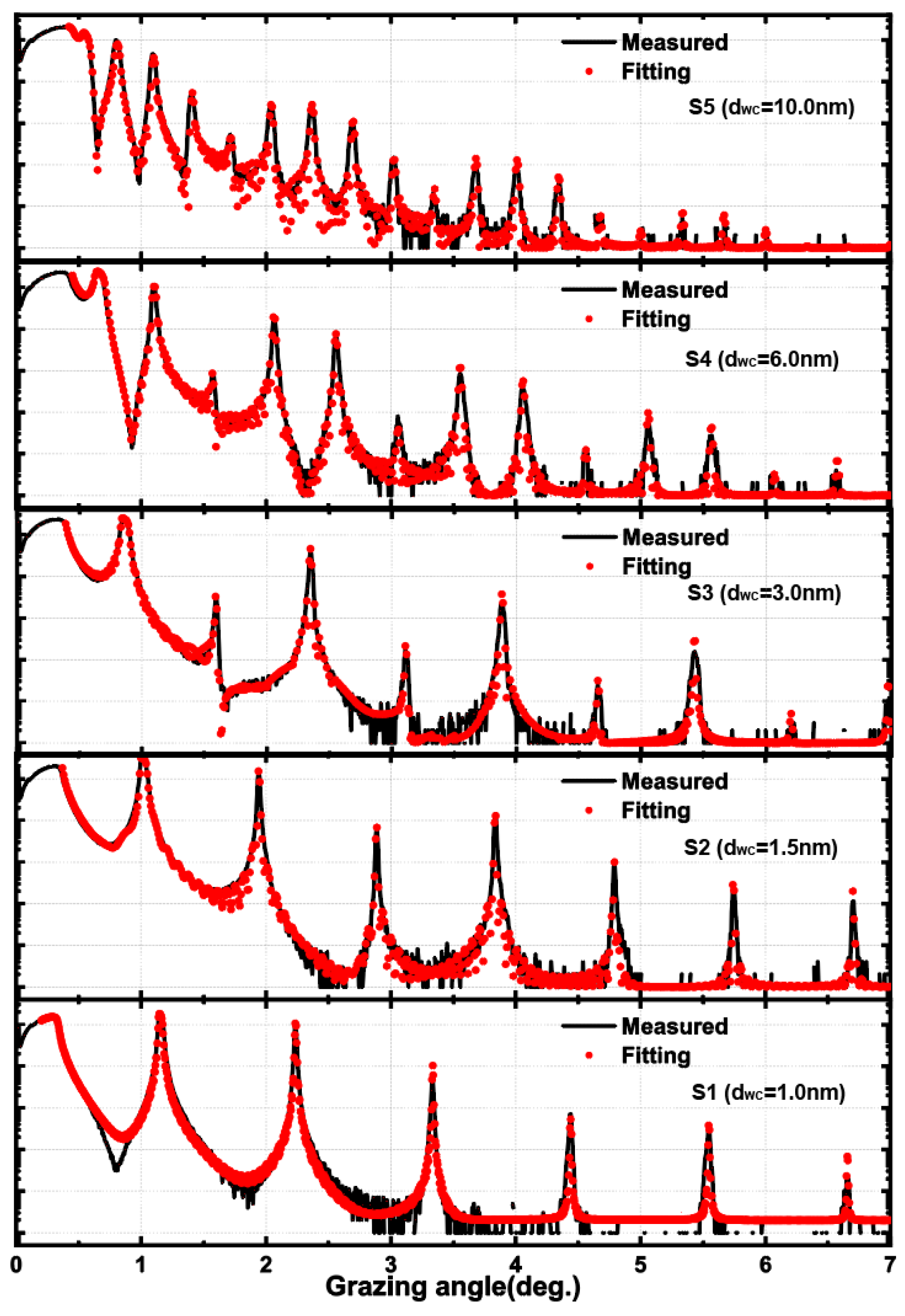 Coatings 14 00720 g003