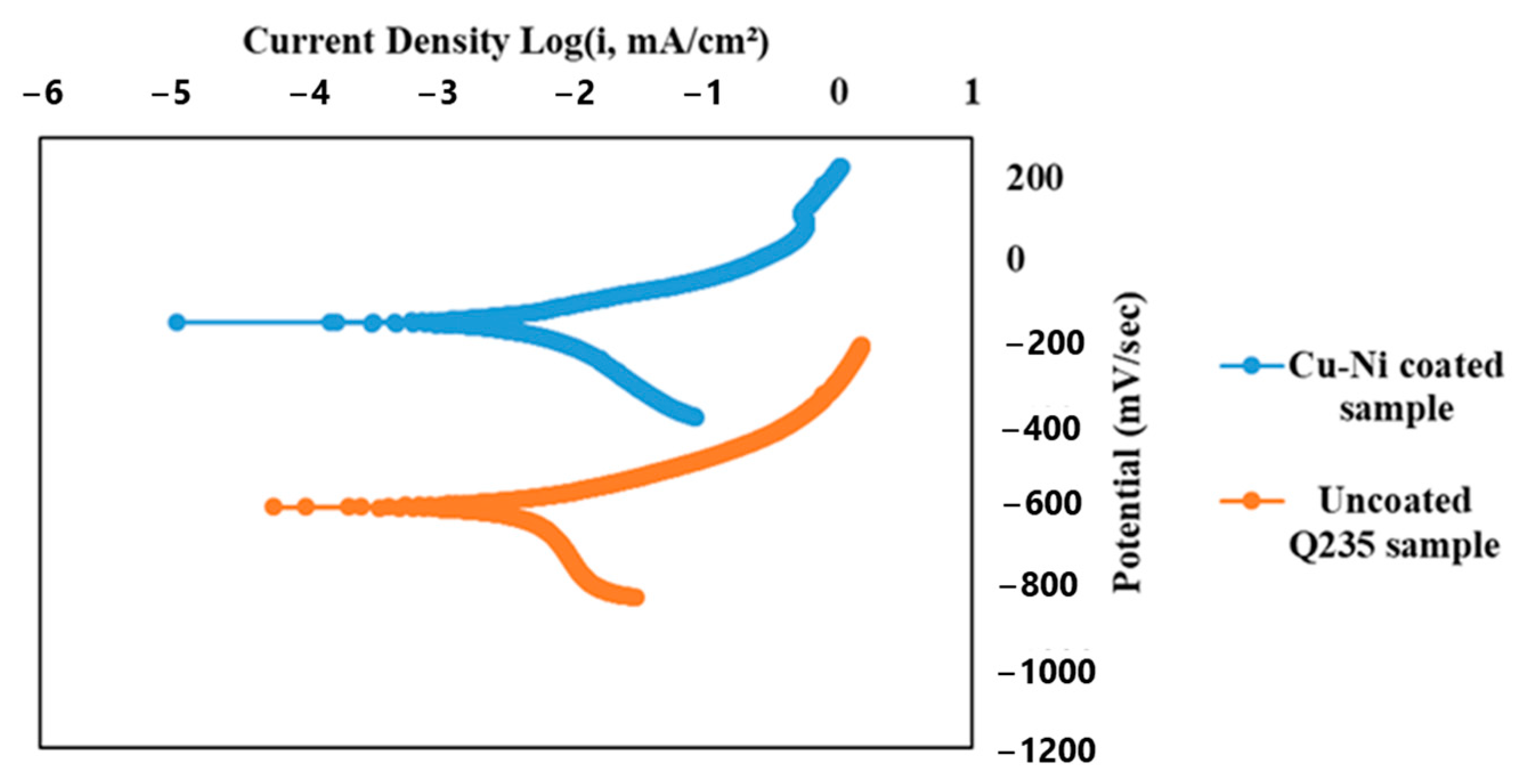 Coatings 14 00722 g013