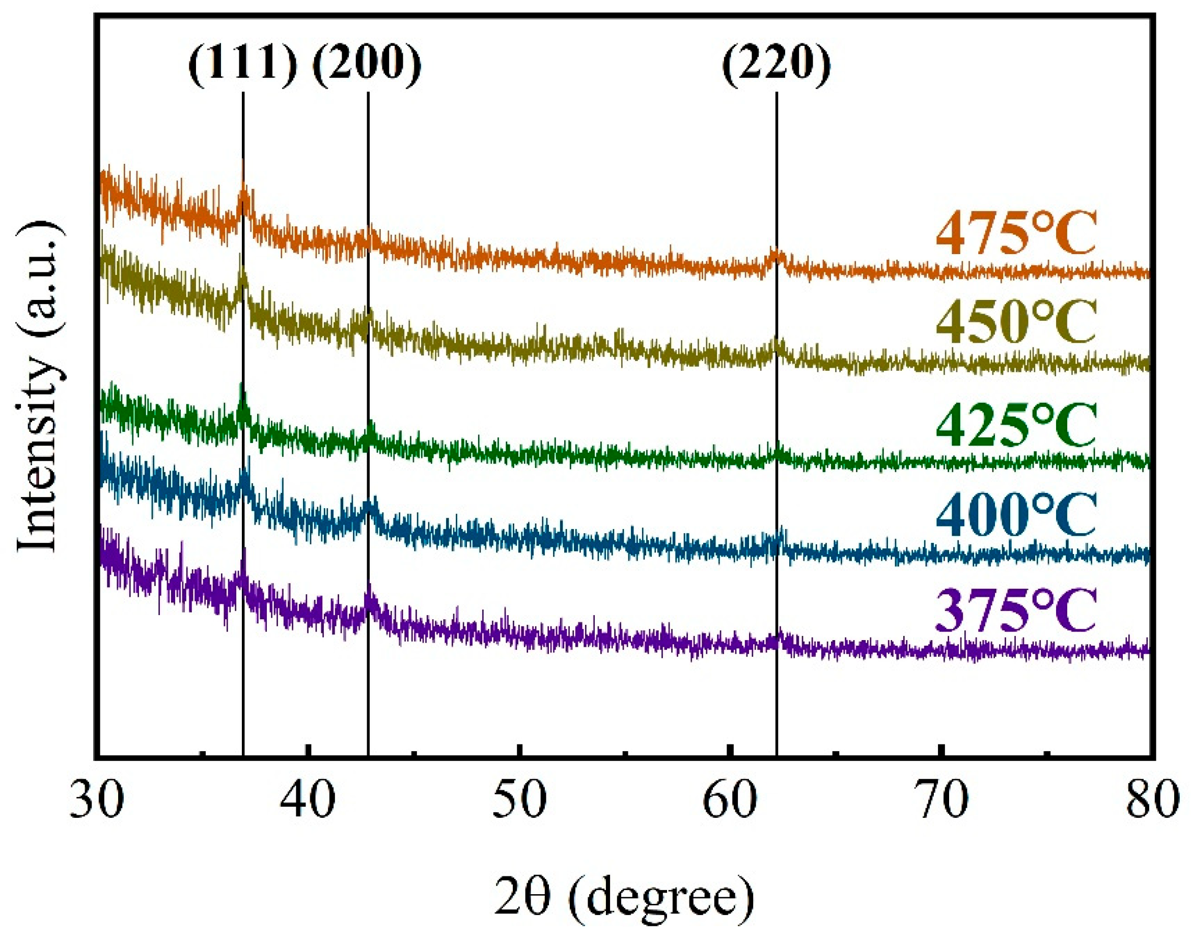 Coatings 14 00724 g003