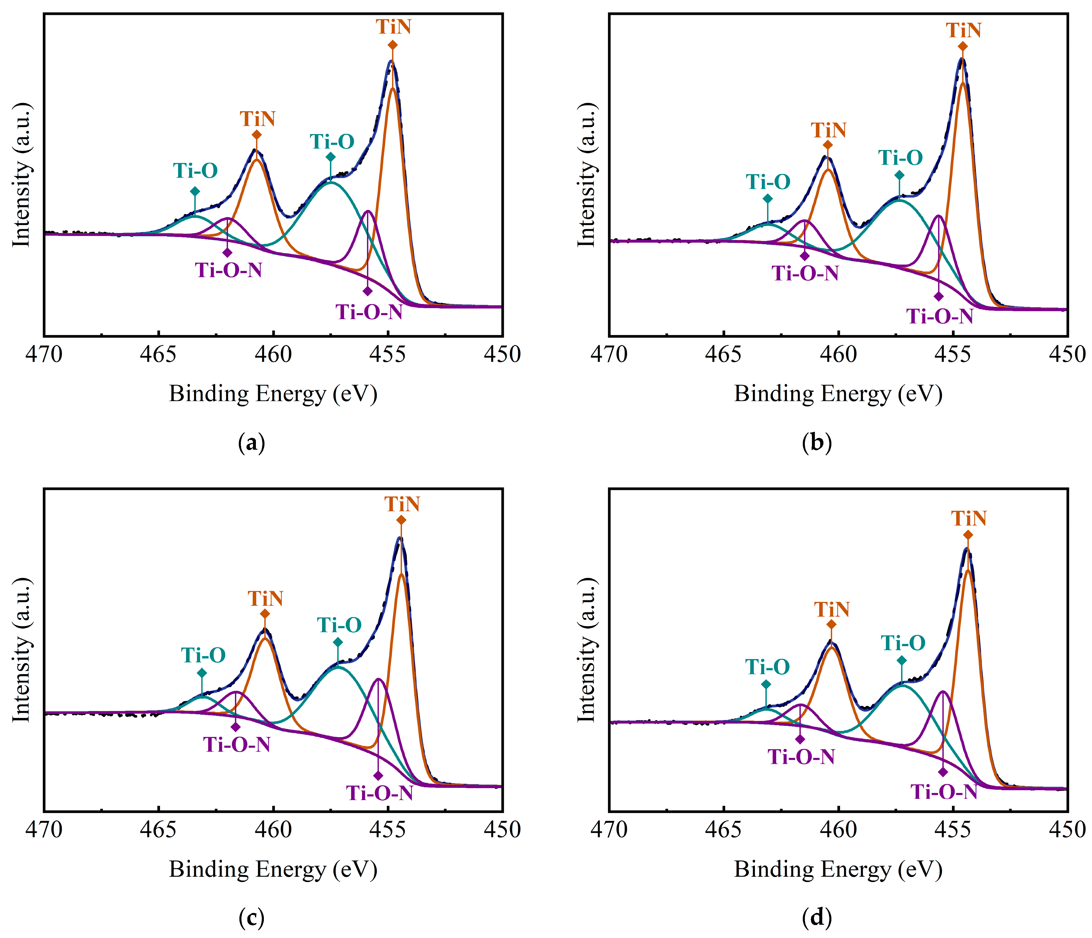 Coatings 14 00724 g005a