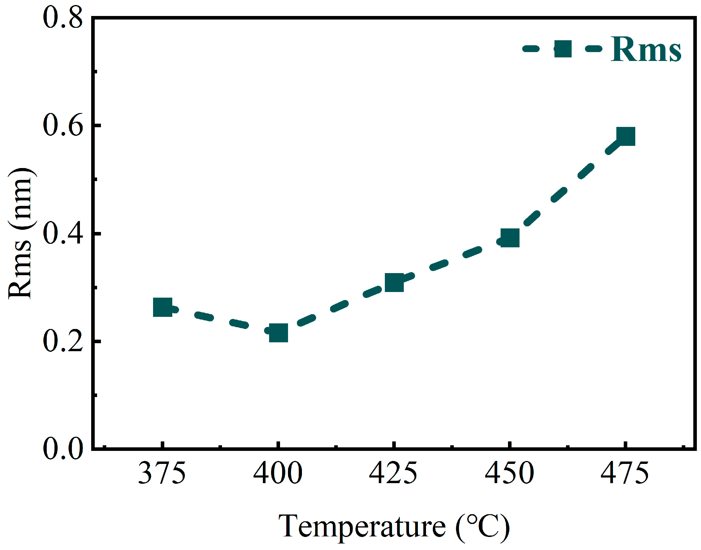 Coatings 14 00724 g007