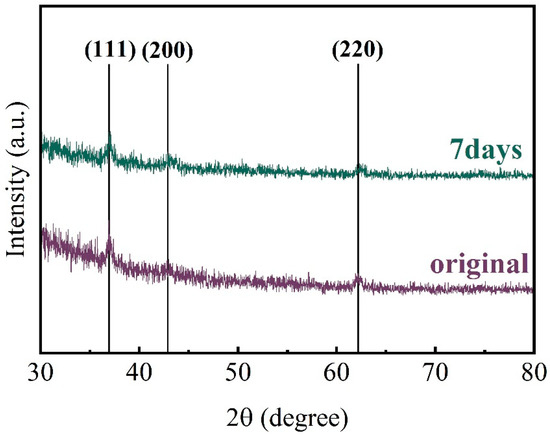 The Effect of Deposition Temperature on TiN Thin Films for the ...