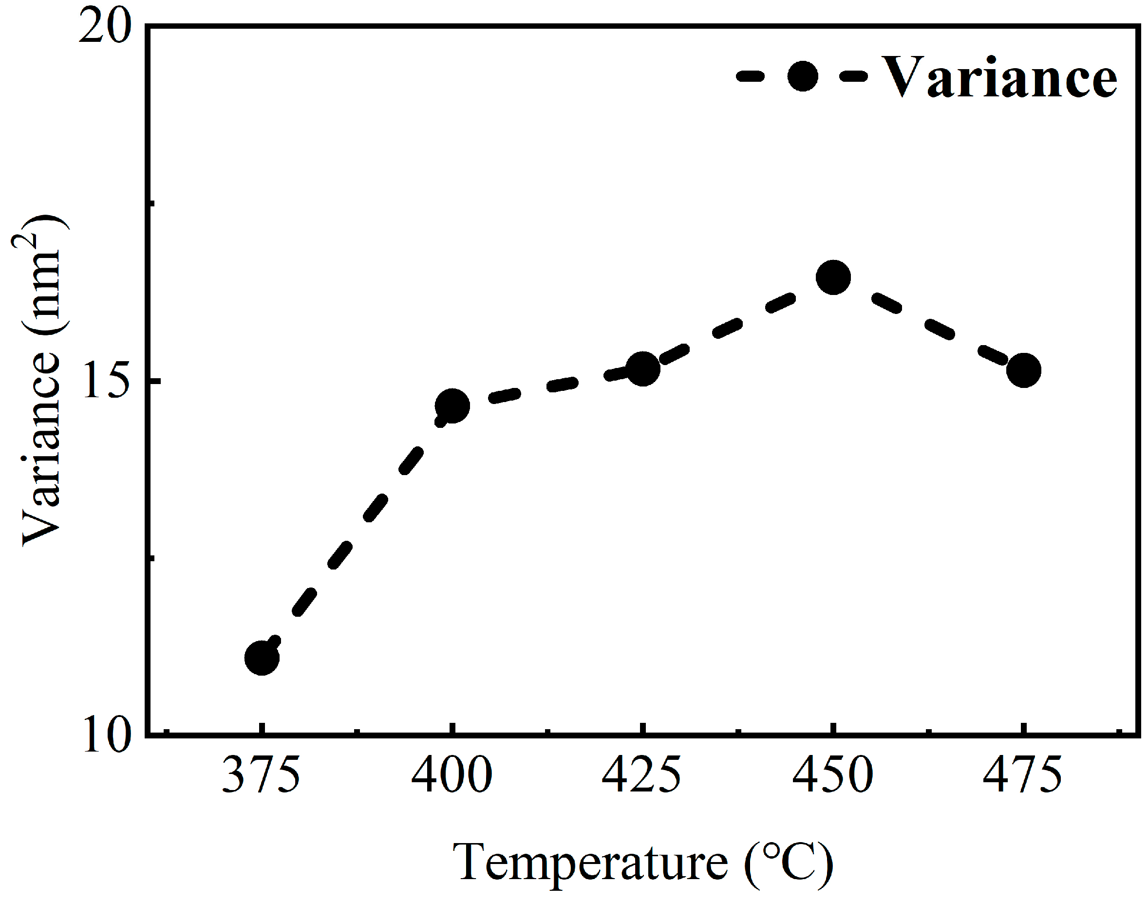 Coatings 14 00724 g013