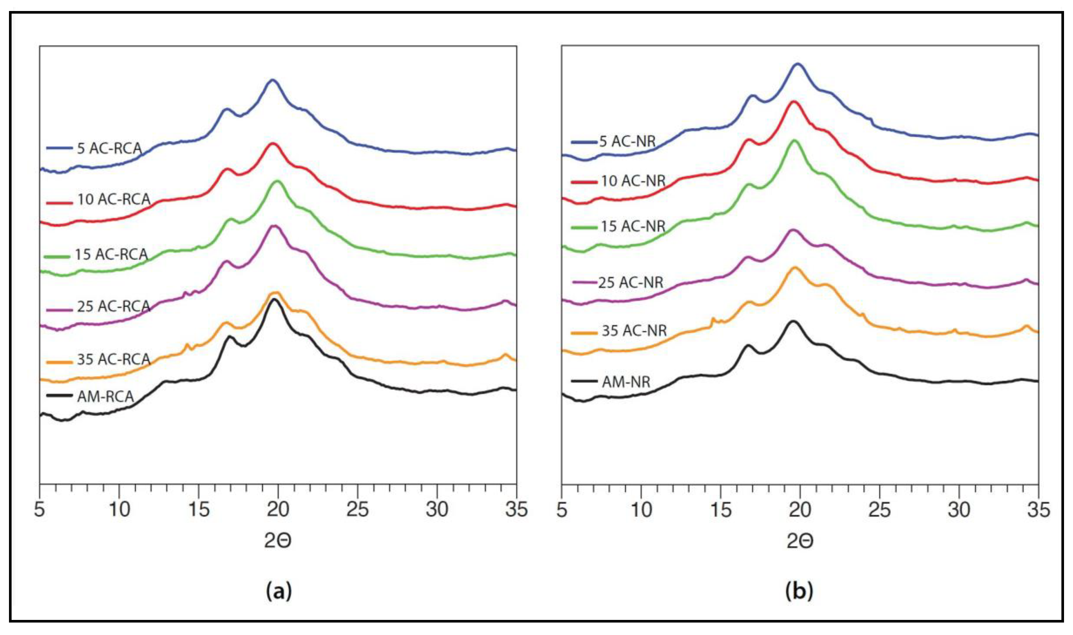 Coatings 14 00725 g004