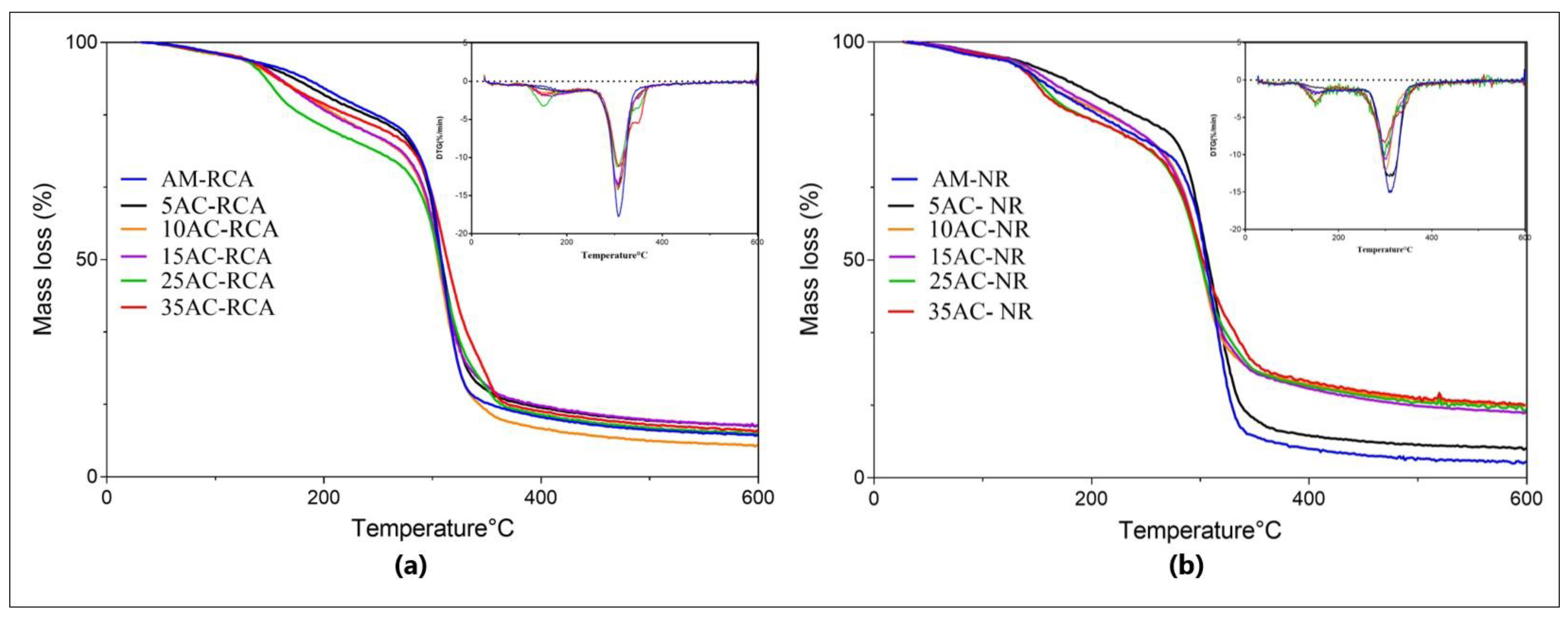 Coatings 14 00725 g005