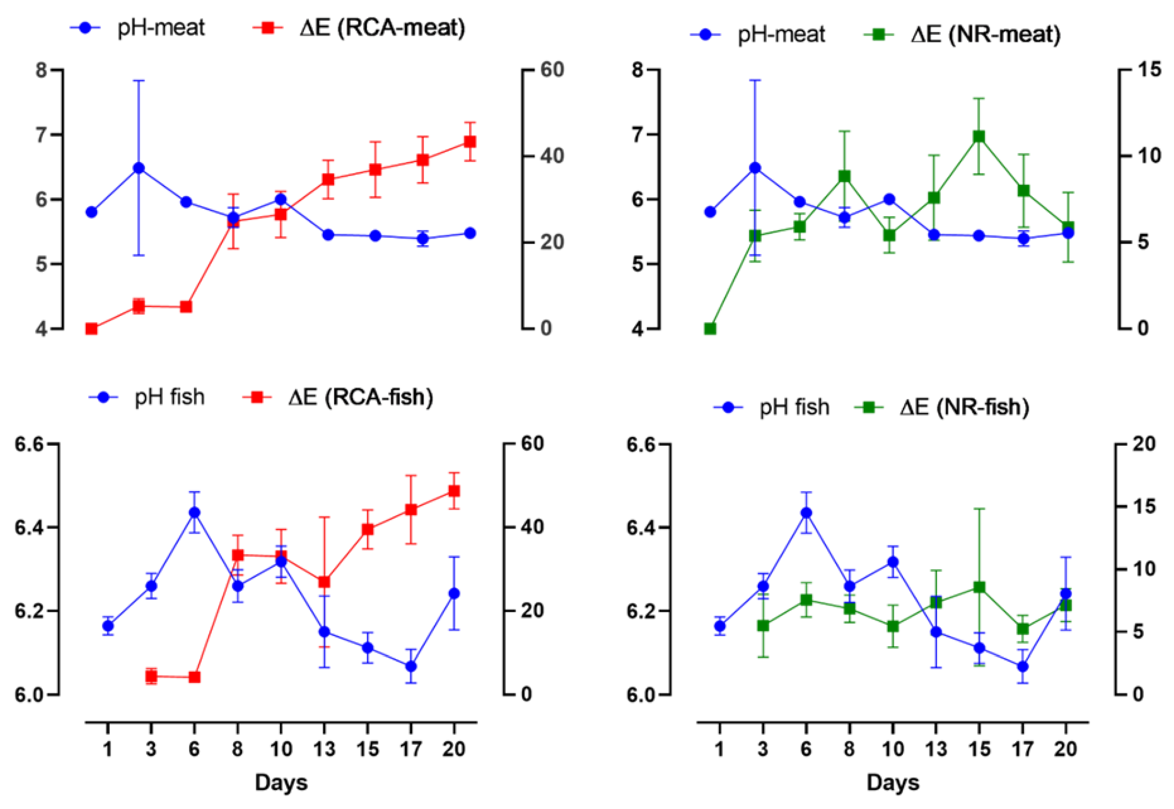 Coatings 14 00725 g010