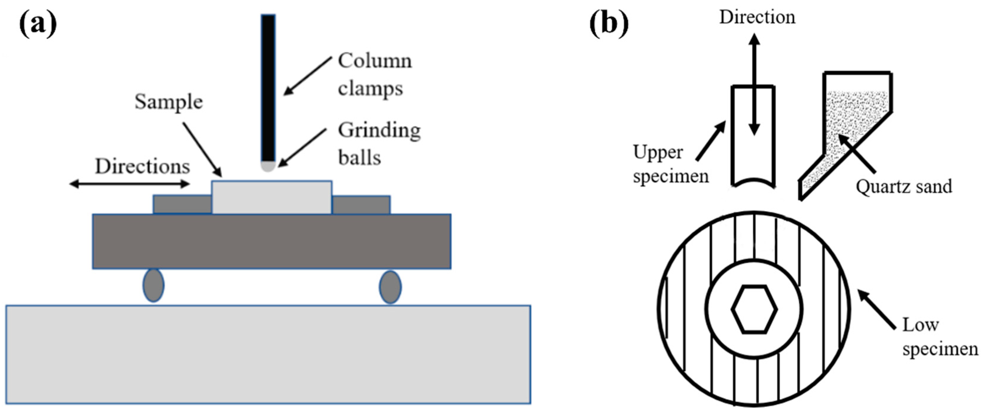 Coatings 14 00727 g002