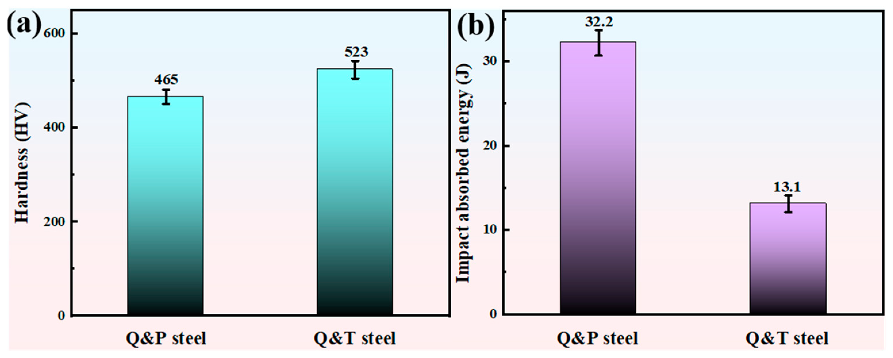 Coatings 14 00727 g005a