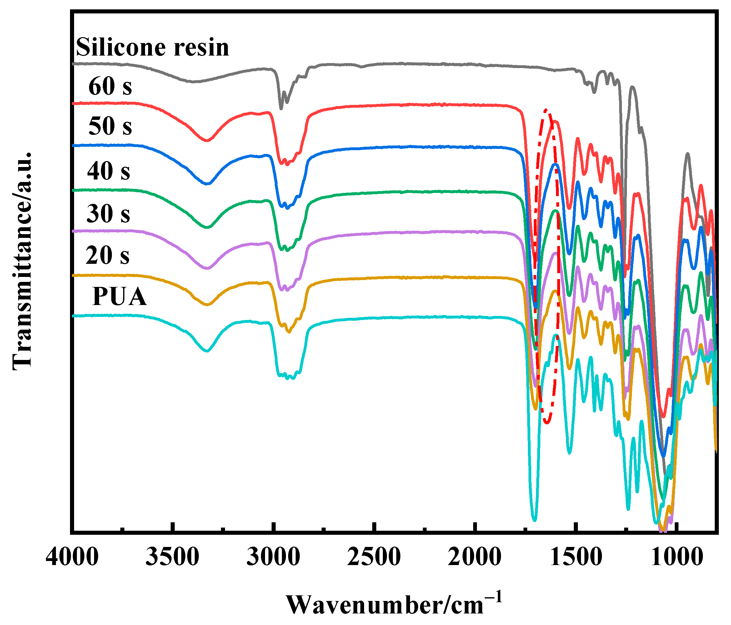 Coatings 14 00728 g002