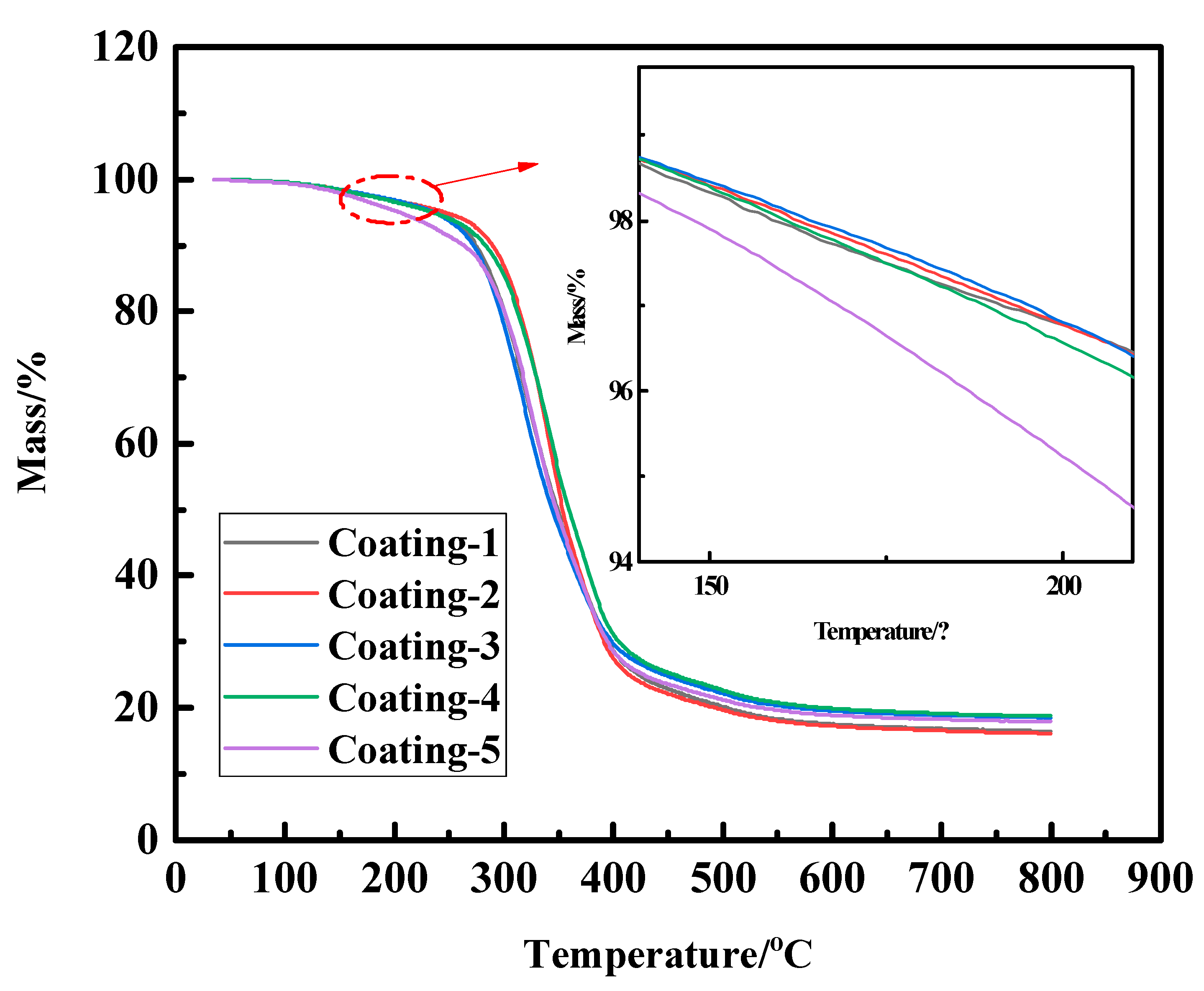Coatings 14 00728 g004