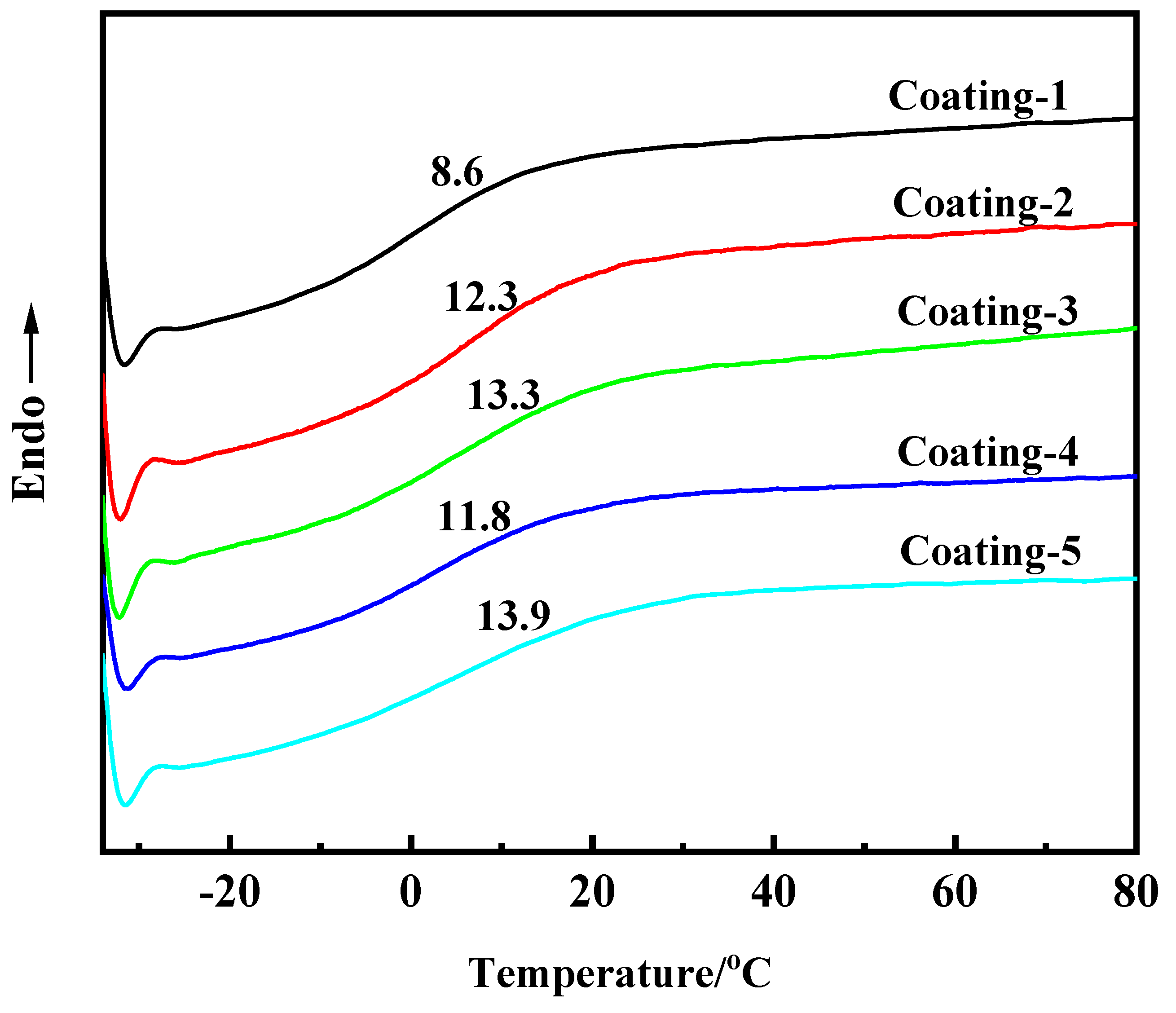 Coatings 14 00728 g005