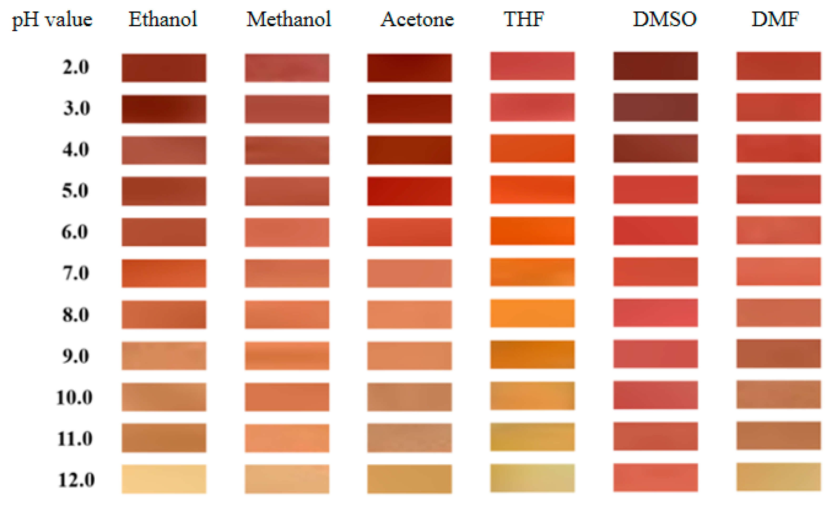 Coatings 14 00728 g007