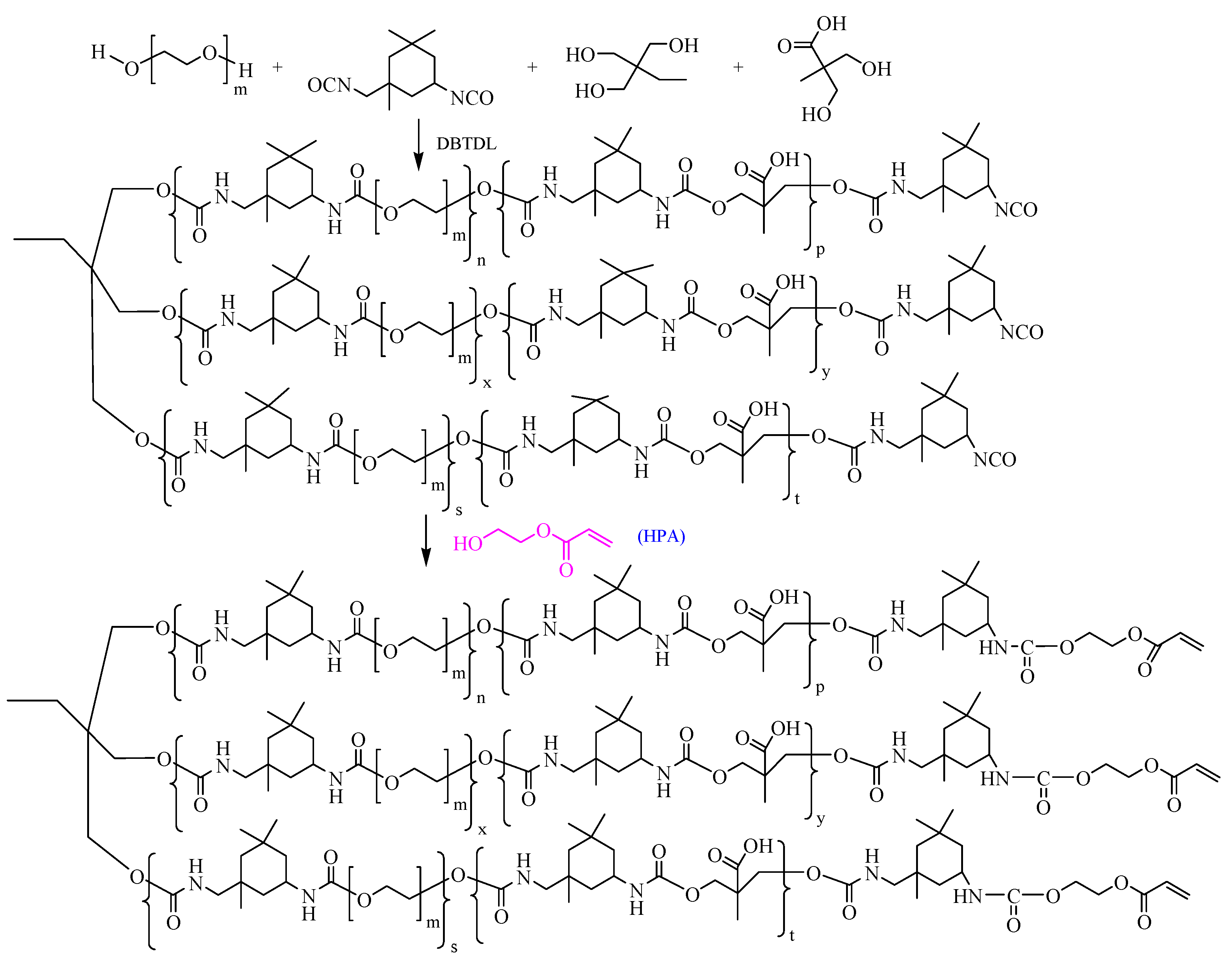 Coatings 14 00728 sch001