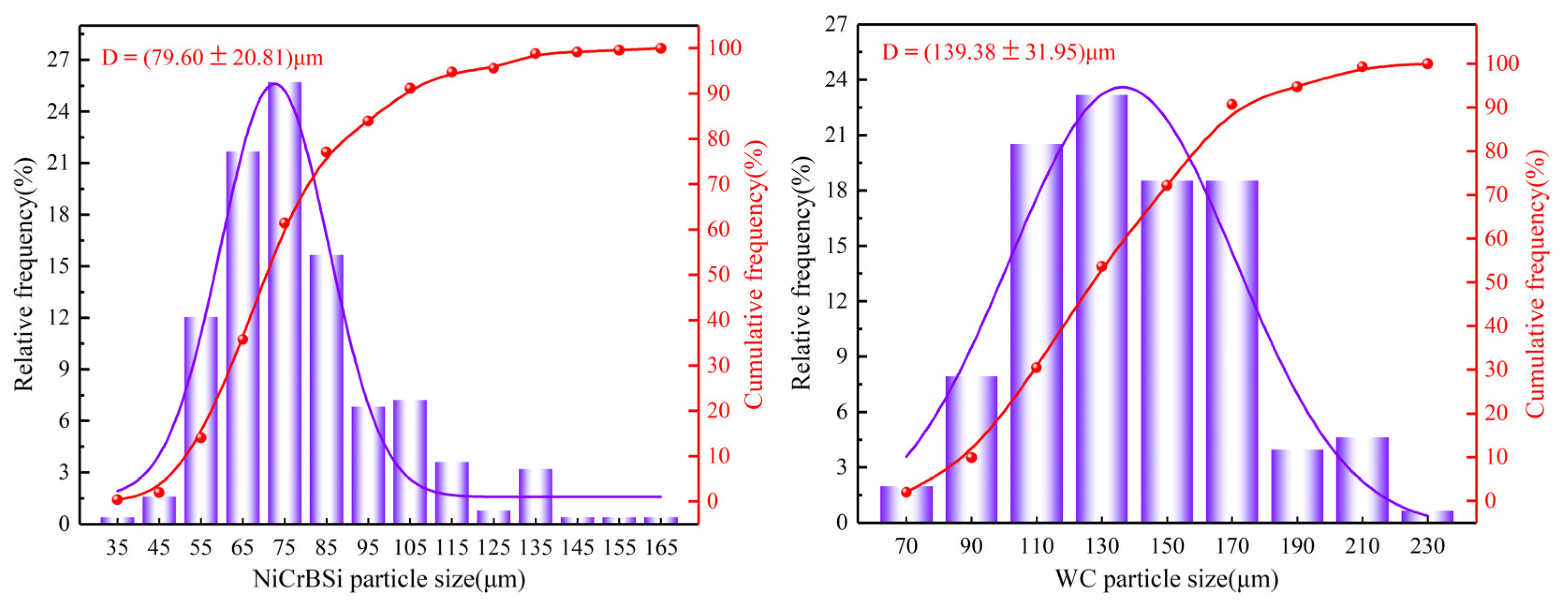 Coatings 14 00729 g004