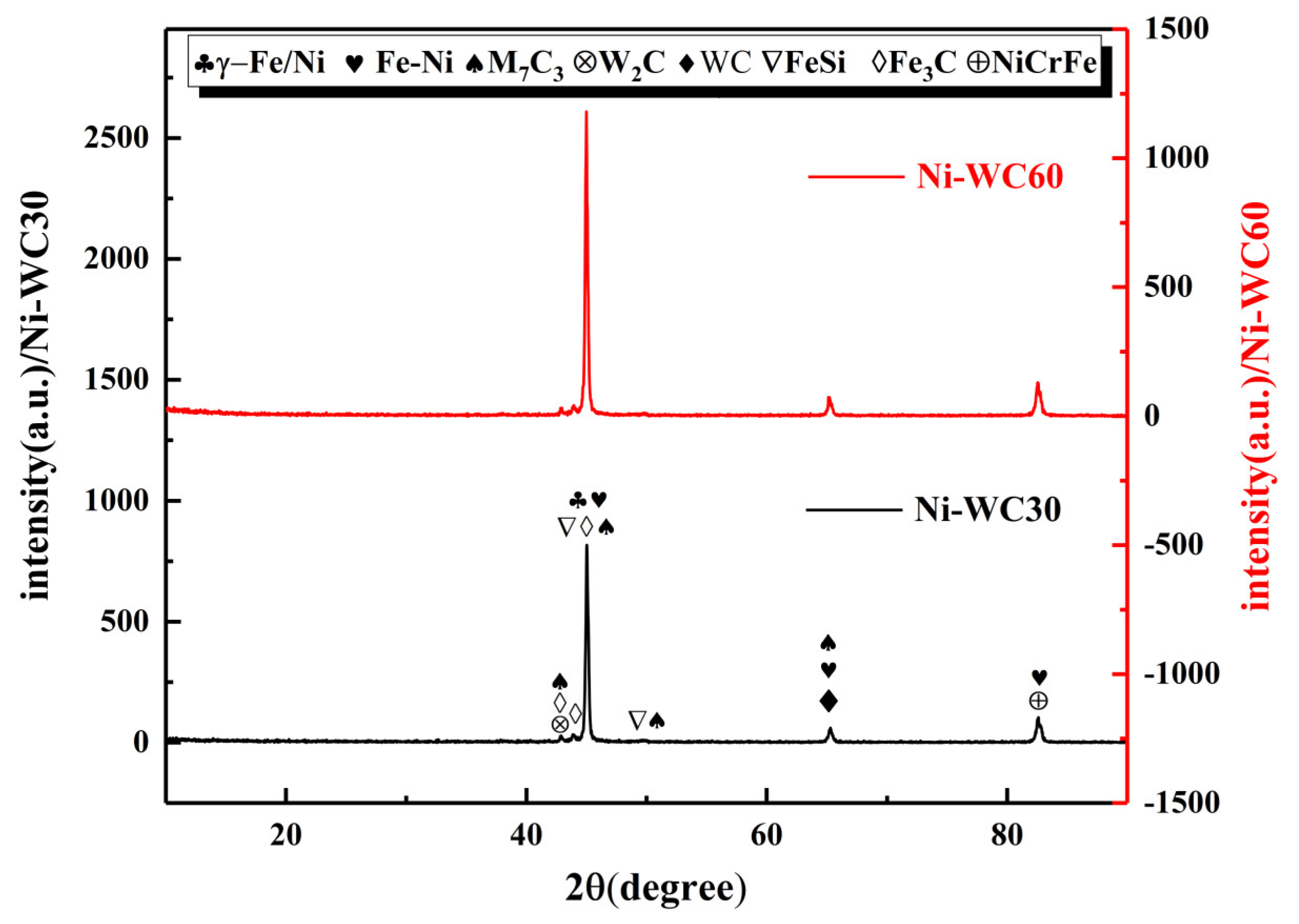 Coatings 14 00729 g007
