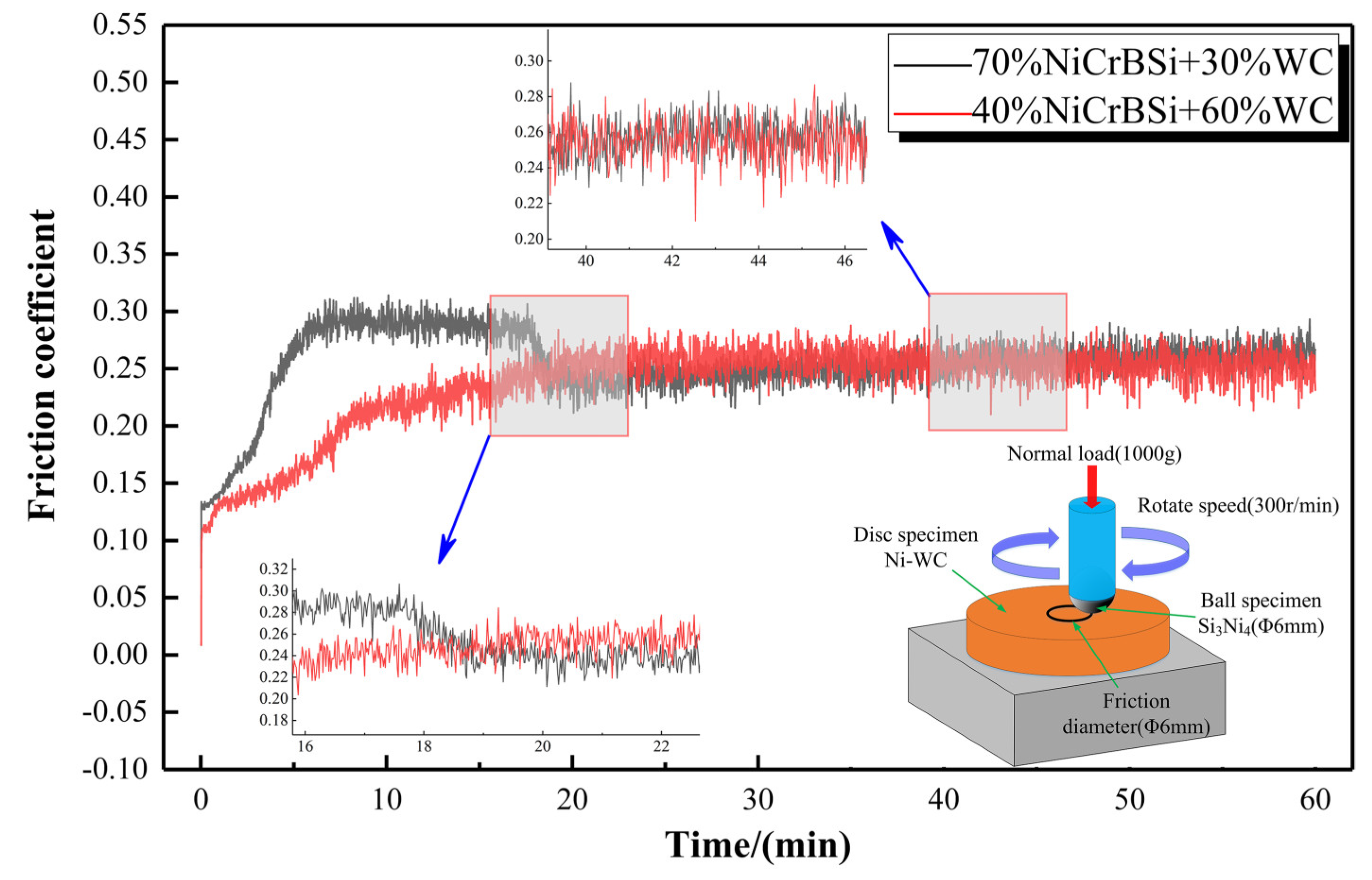 Coatings 14 00729 g014