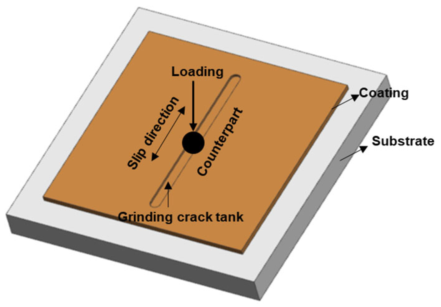 Coatings 14 00730 g002