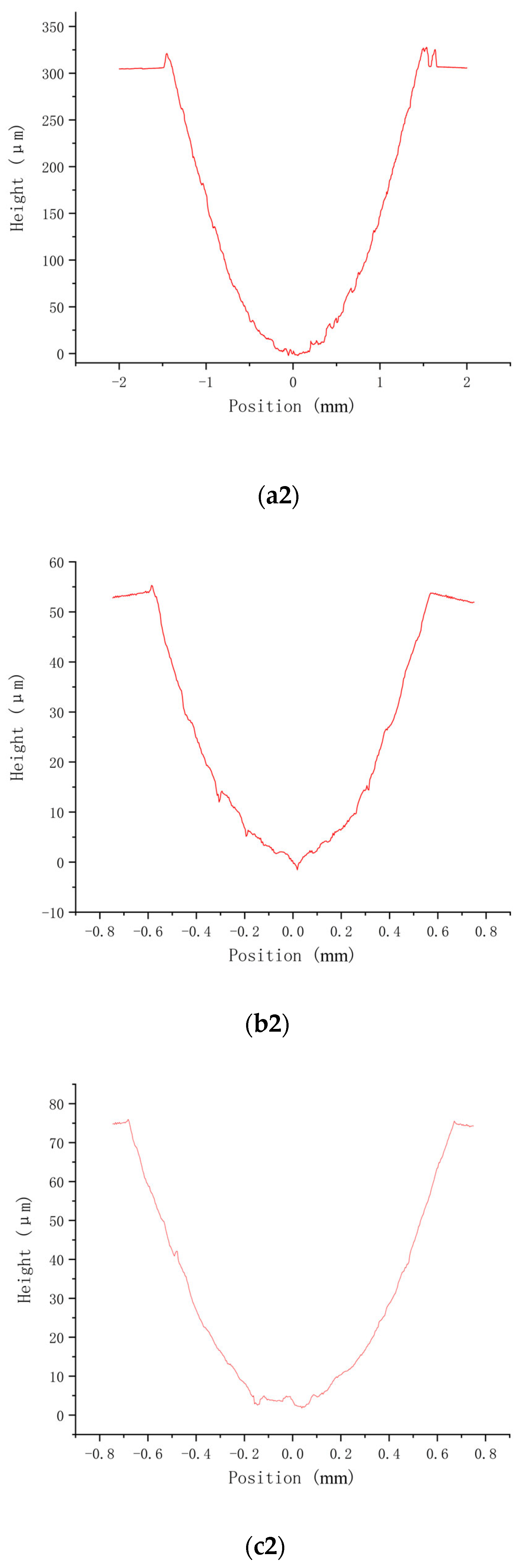 Coatings 14 00730 g012b