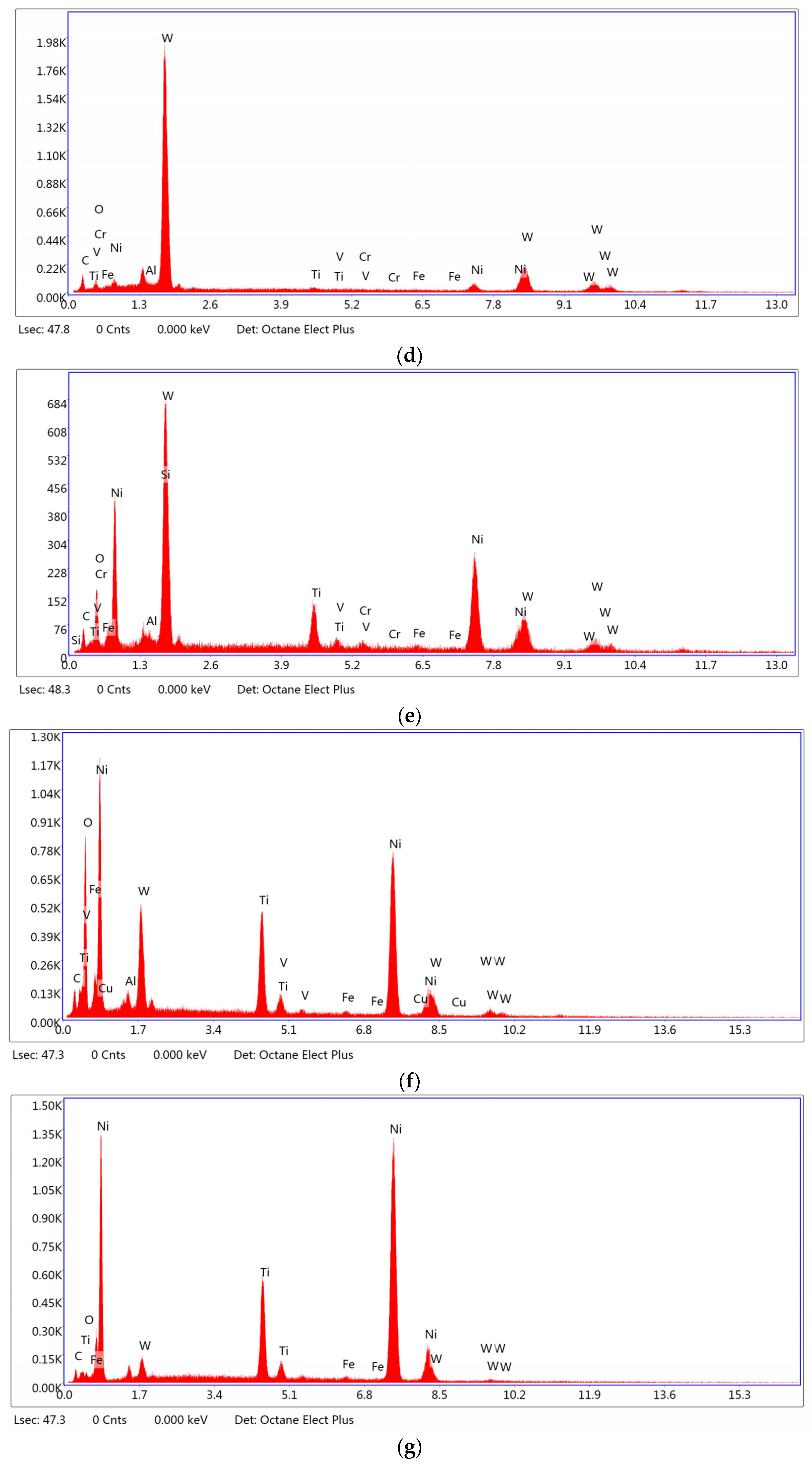 Coatings 14 00730 g013b