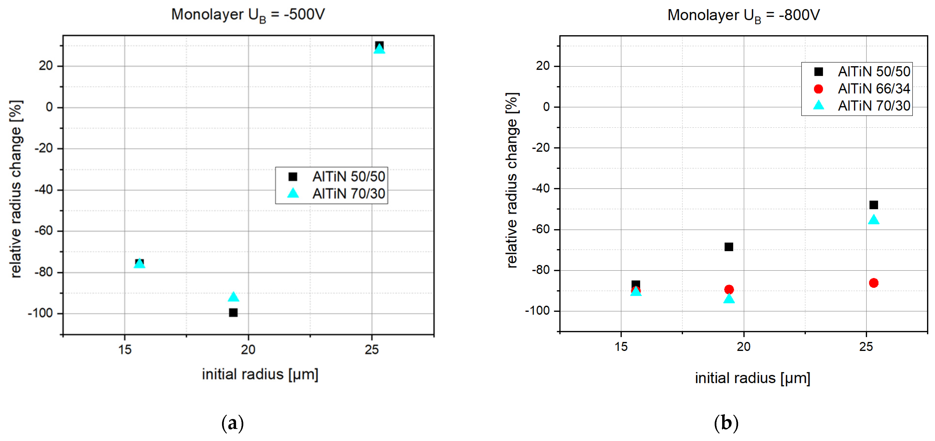 Coatings 14 00732 g003