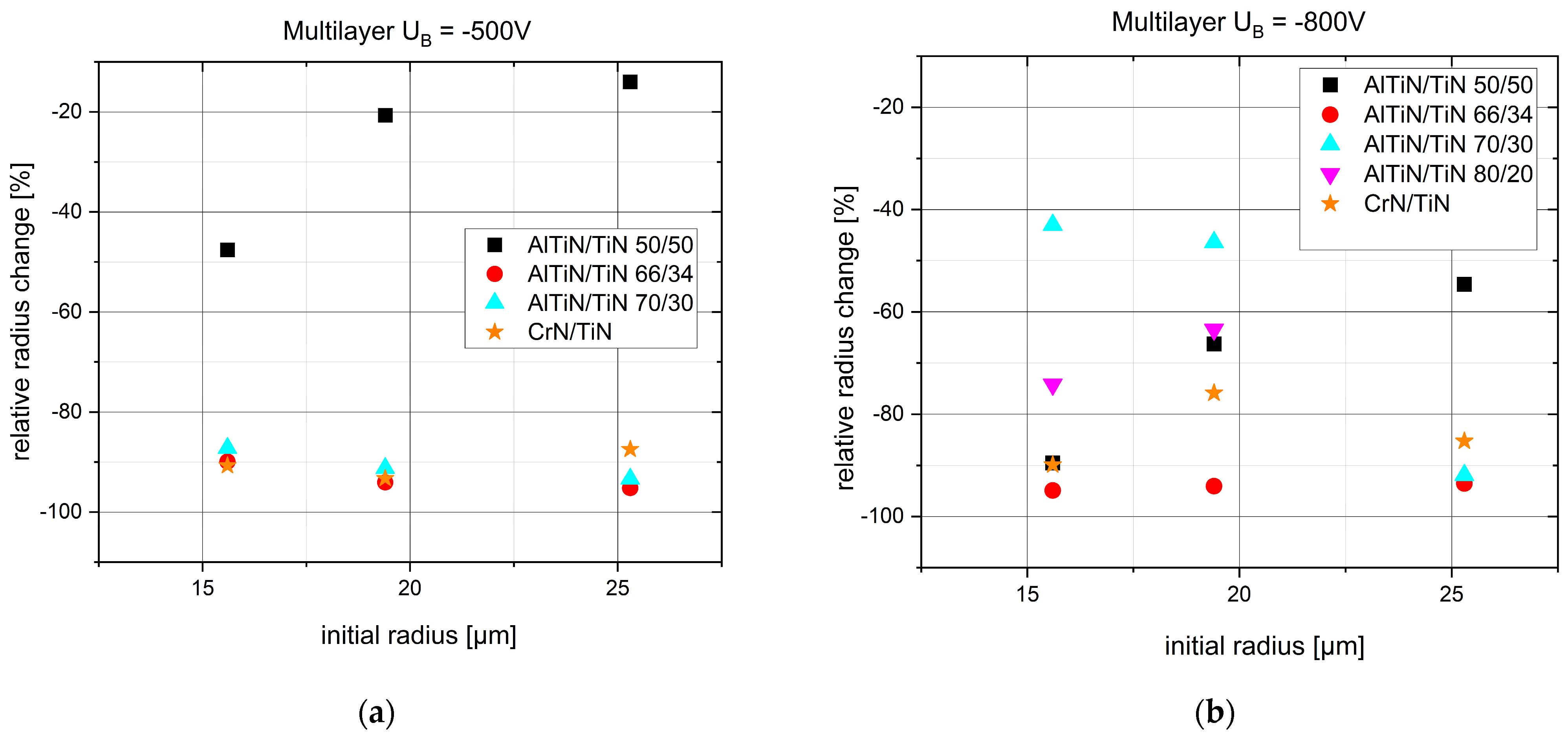 Coatings 14 00732 g004