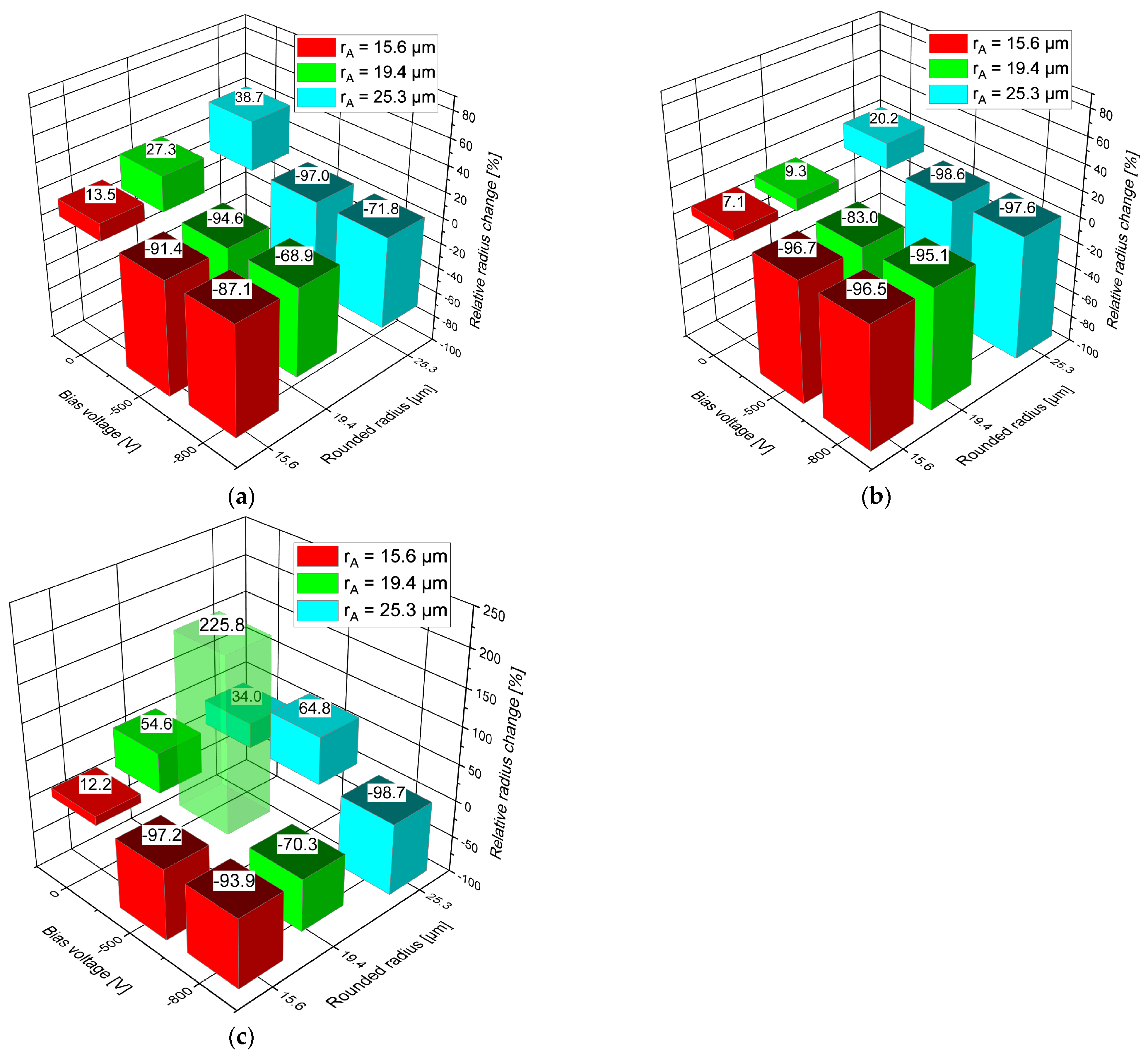 Coatings 14 00732 g006