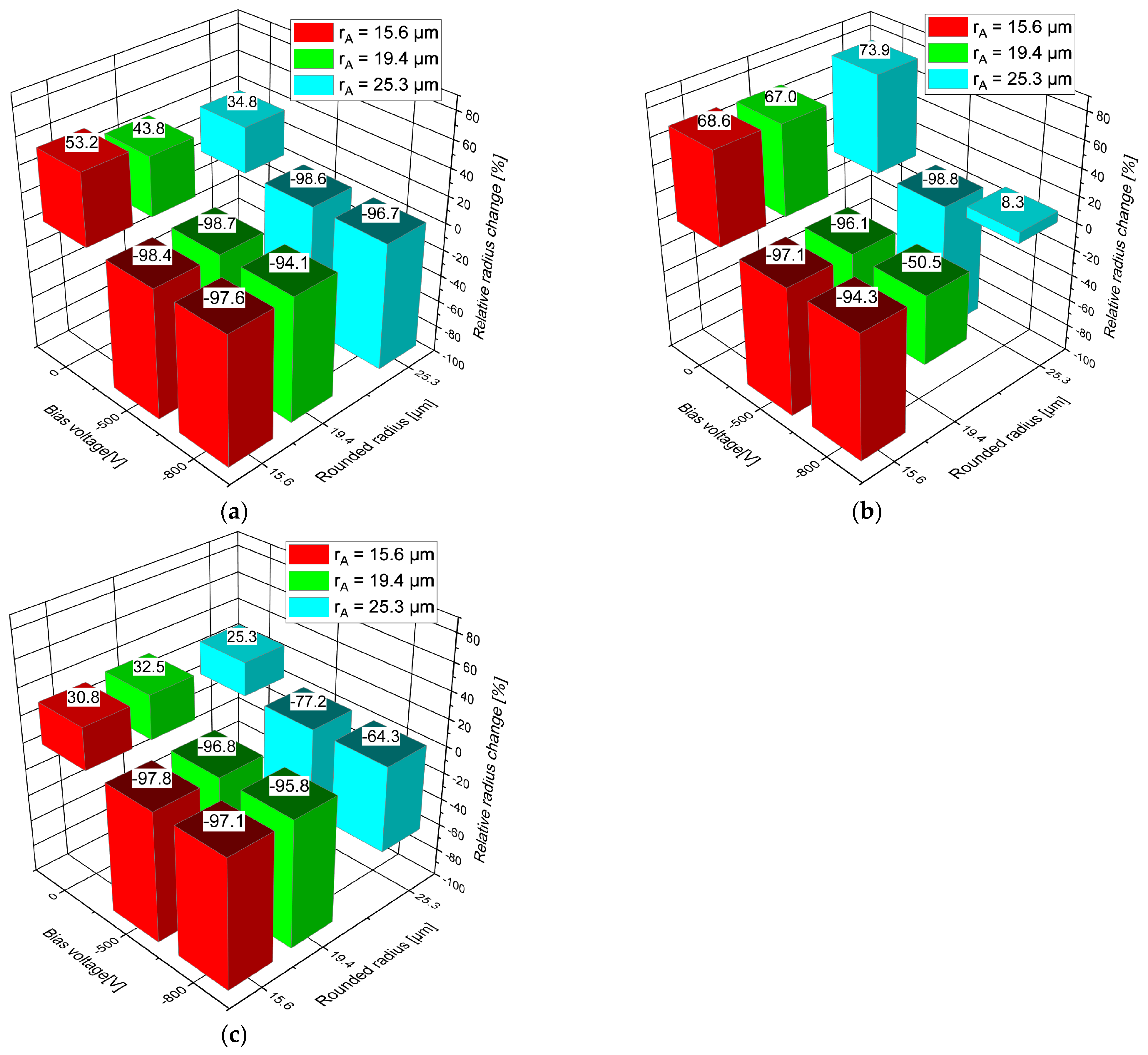 Coatings 14 00732 g007