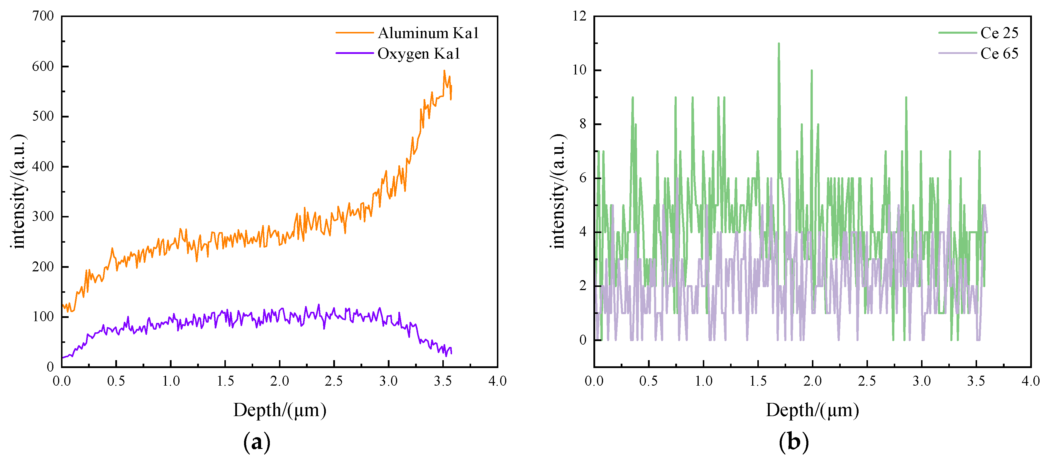 Coatings 14 00733 g003