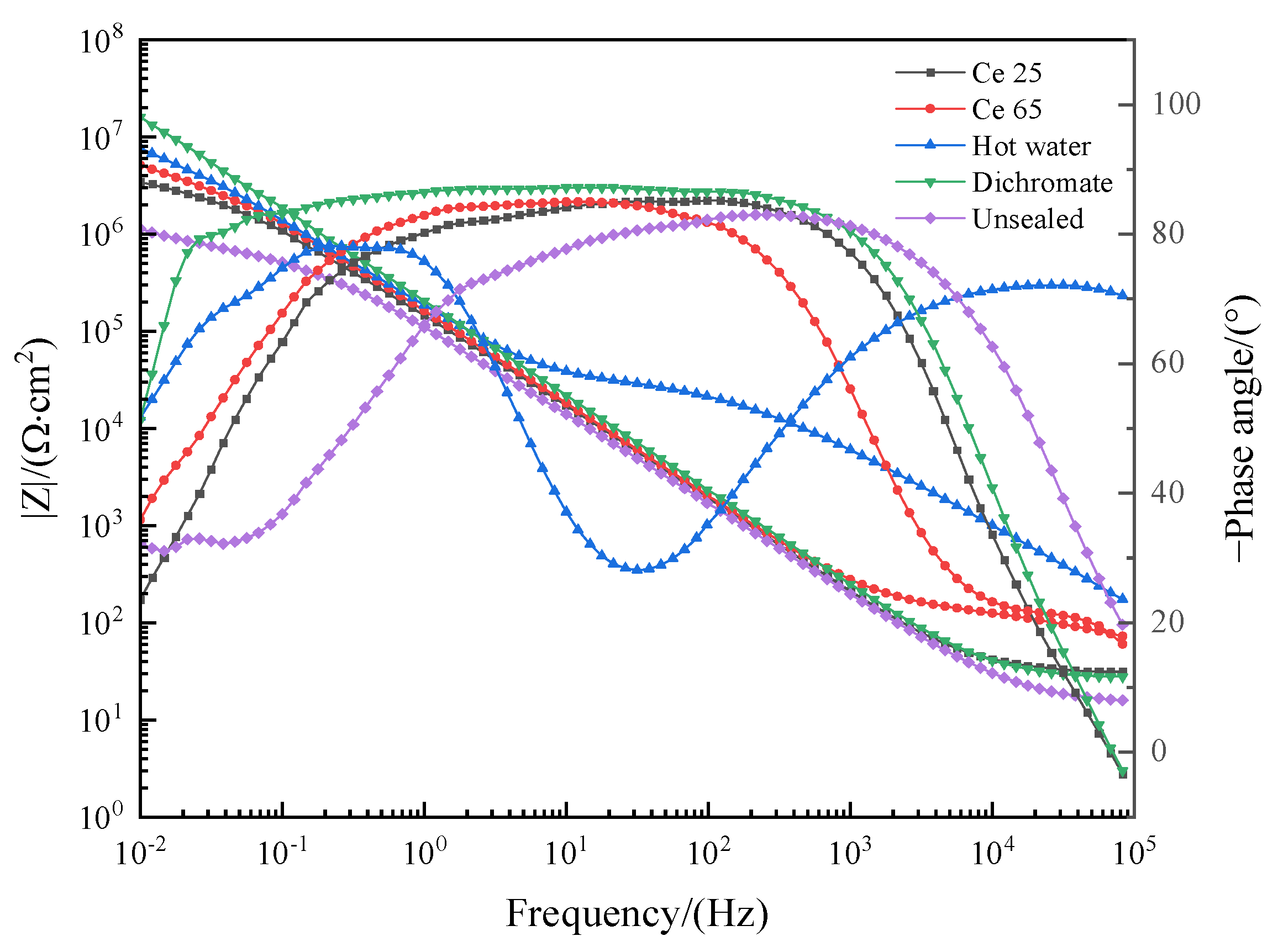 Coatings 14 00733 g004