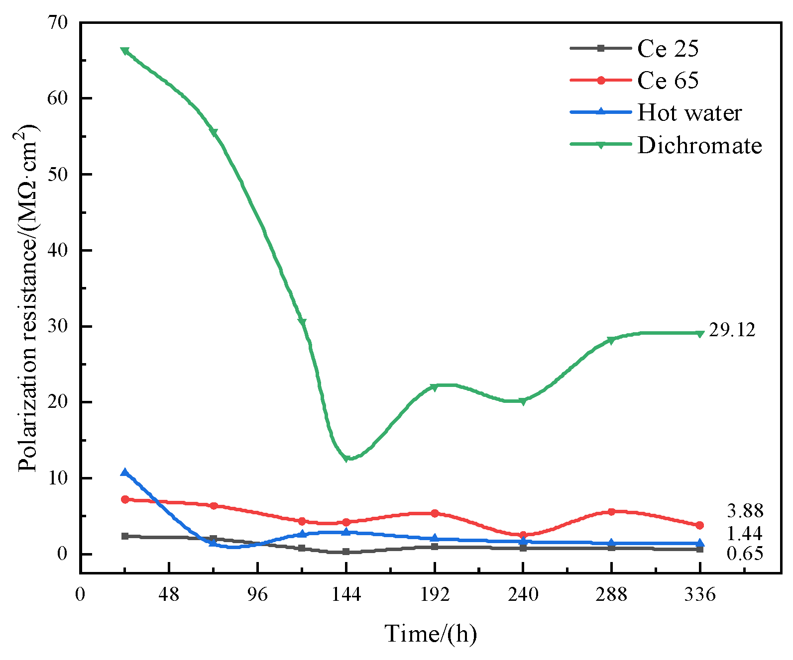 Coatings 14 00733 g007