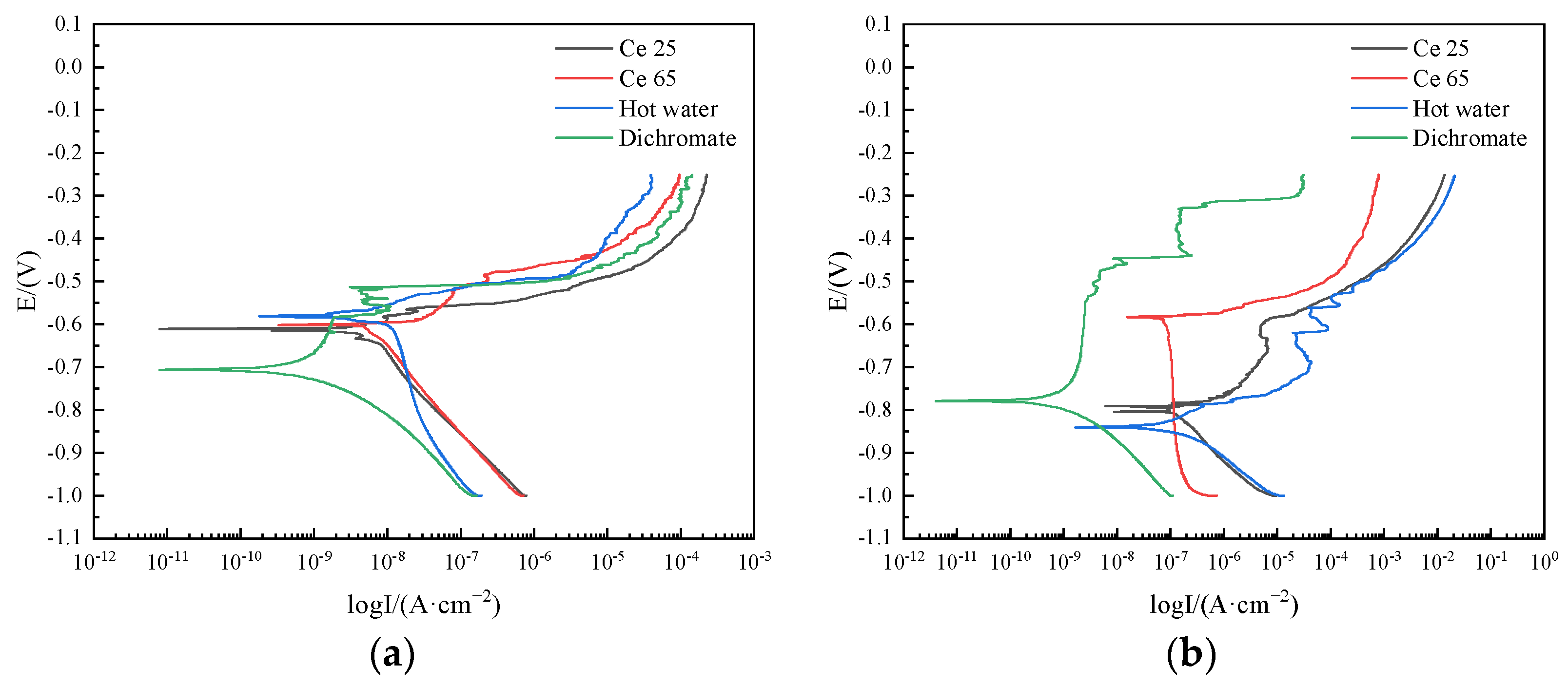 Coatings 14 00733 g008