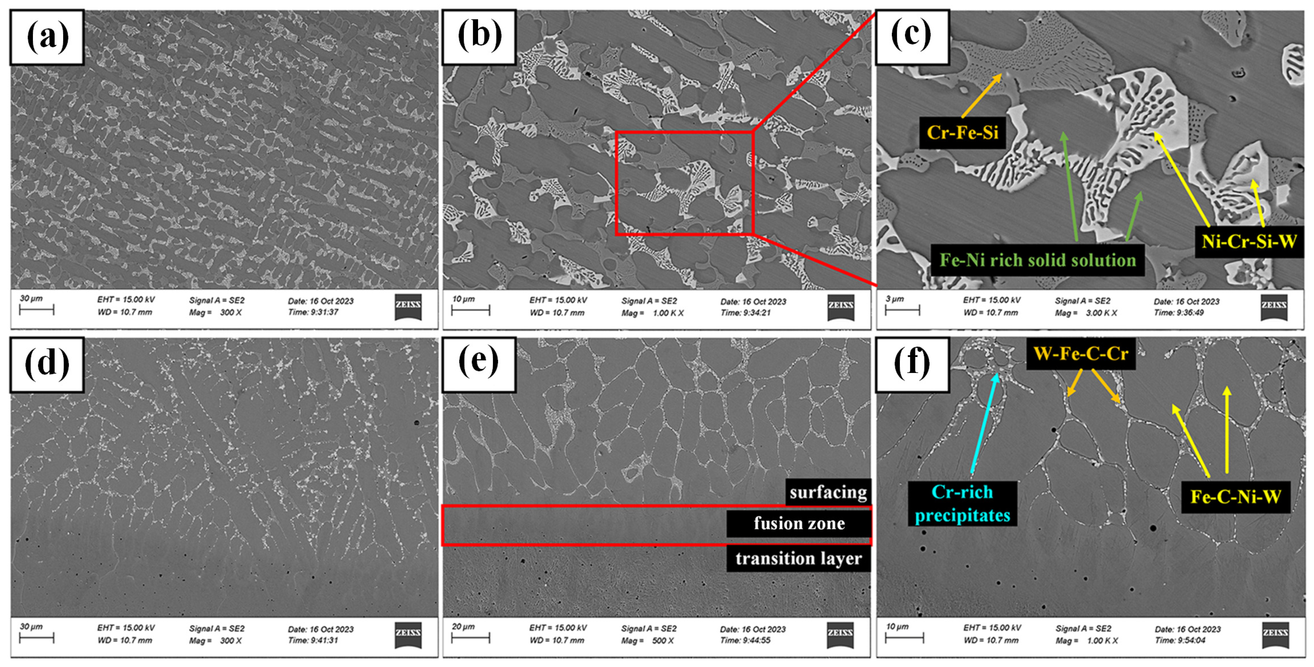 Coatings 14 00734 g009