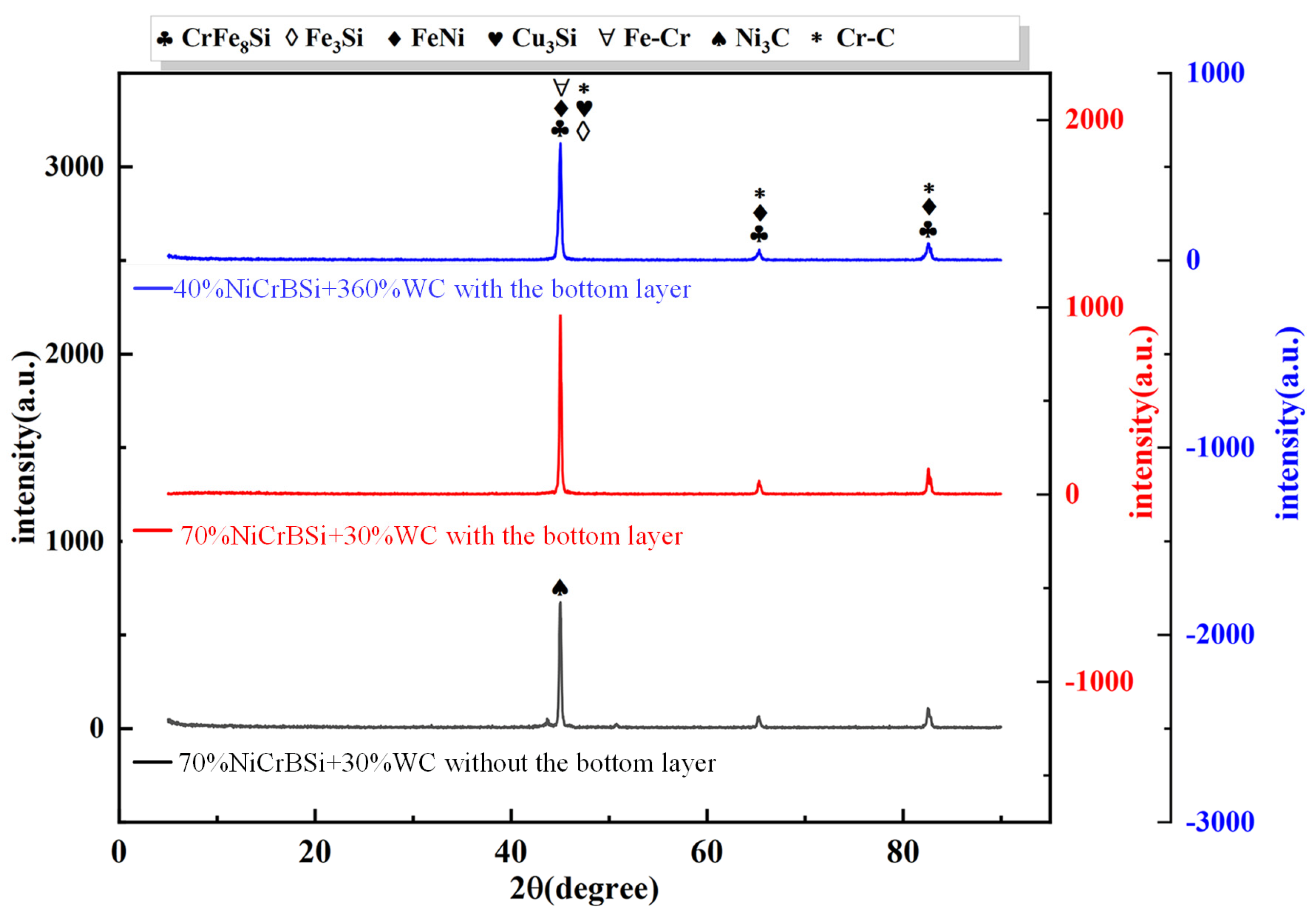 Coatings 14 00734 g013