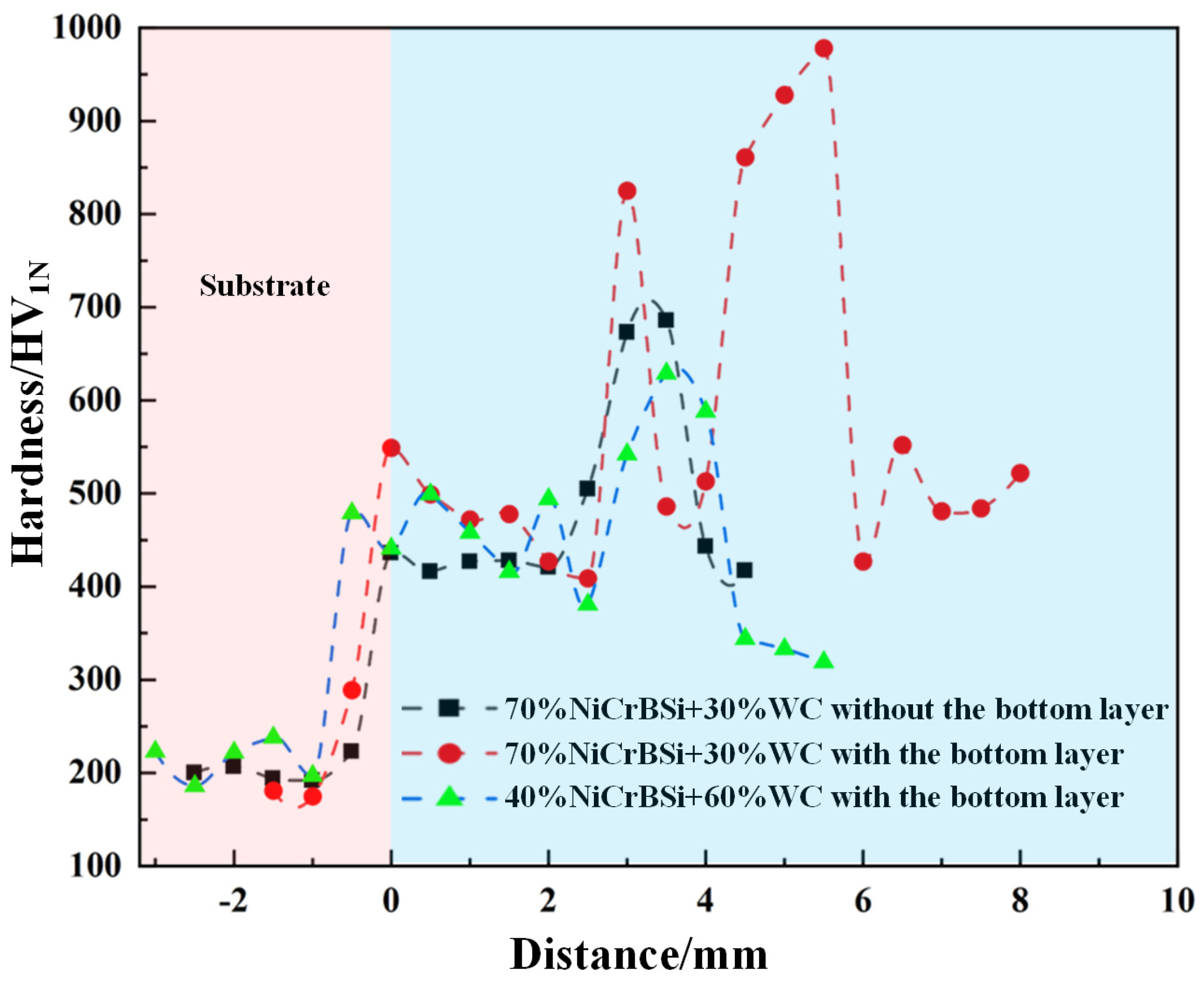 Coatings 14 00734 g018