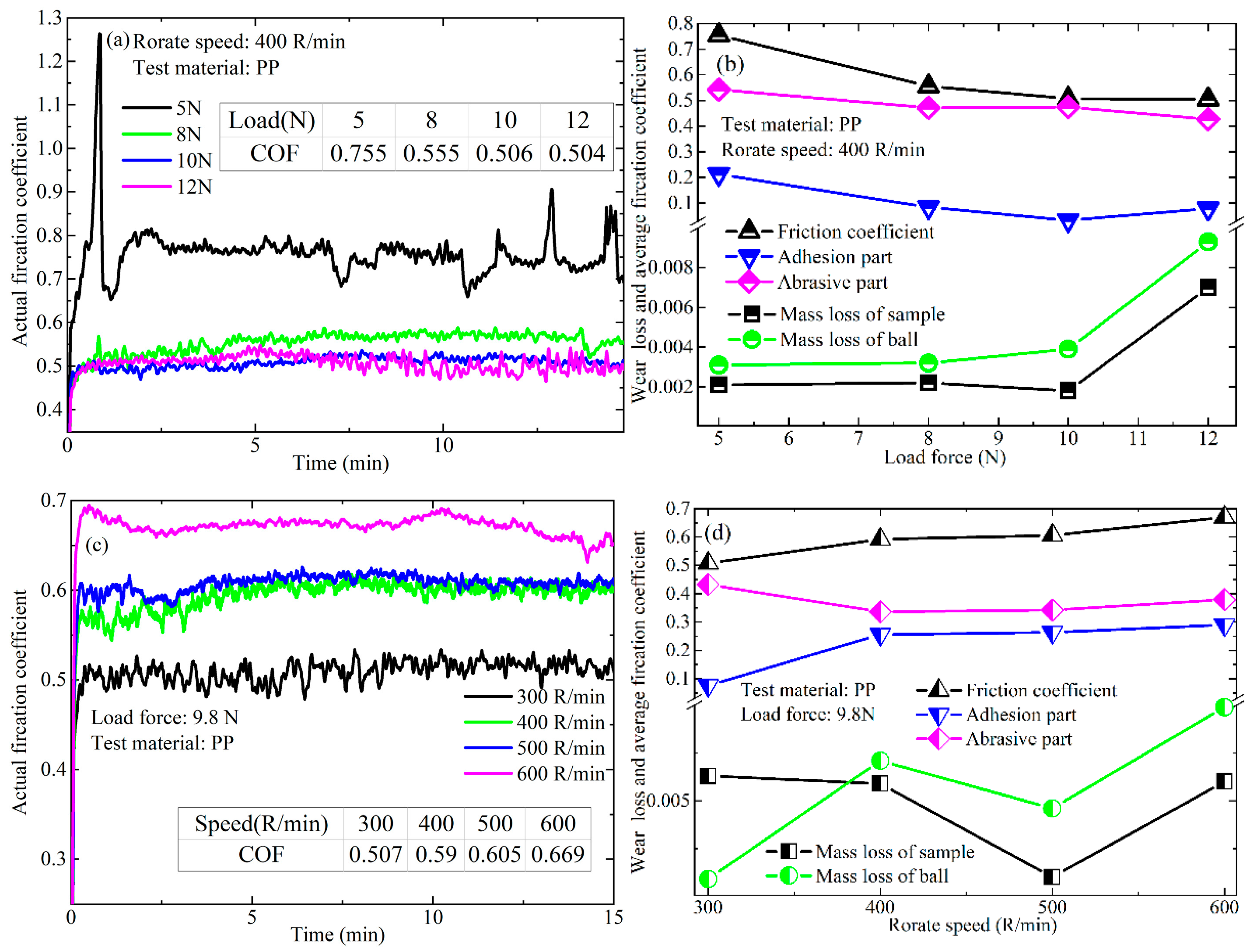 Coatings 14 00735 g009