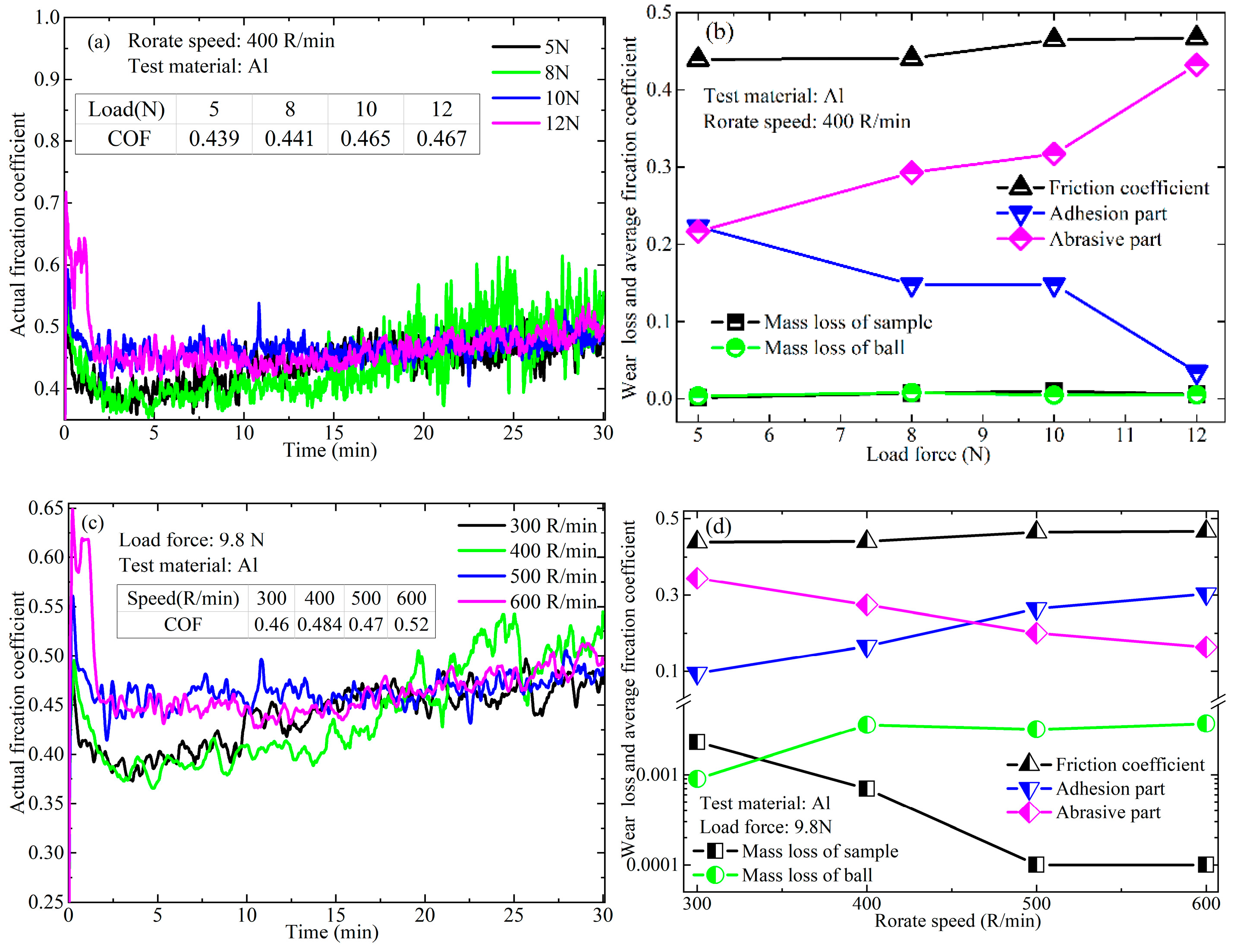 Coatings 14 00735 g016