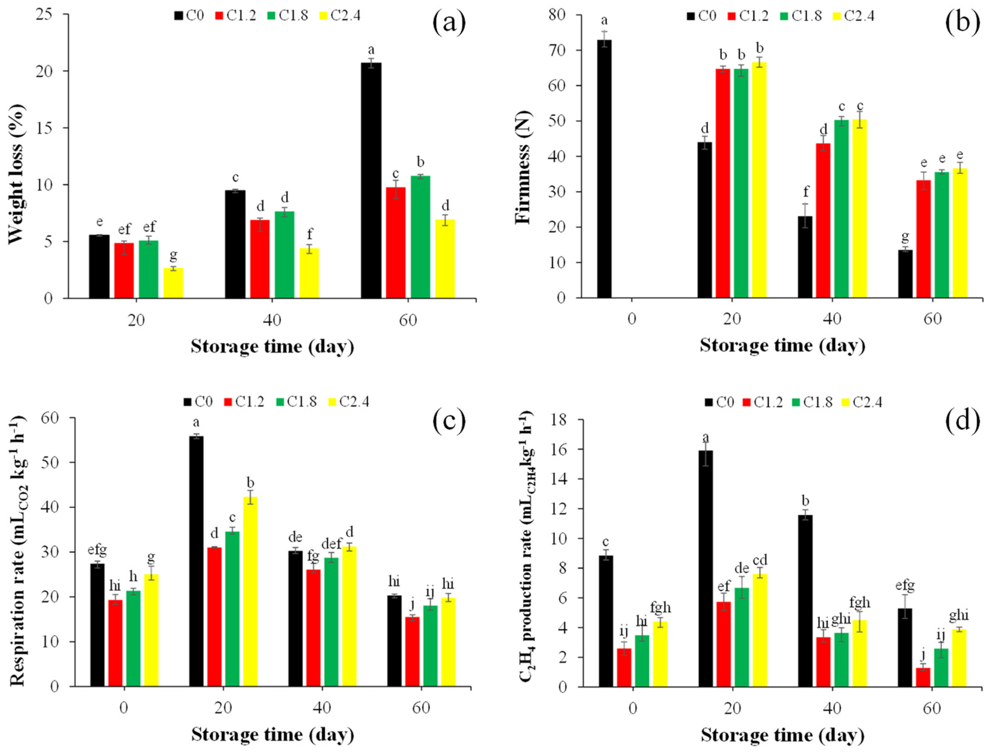 Coatings 14 00736 g001