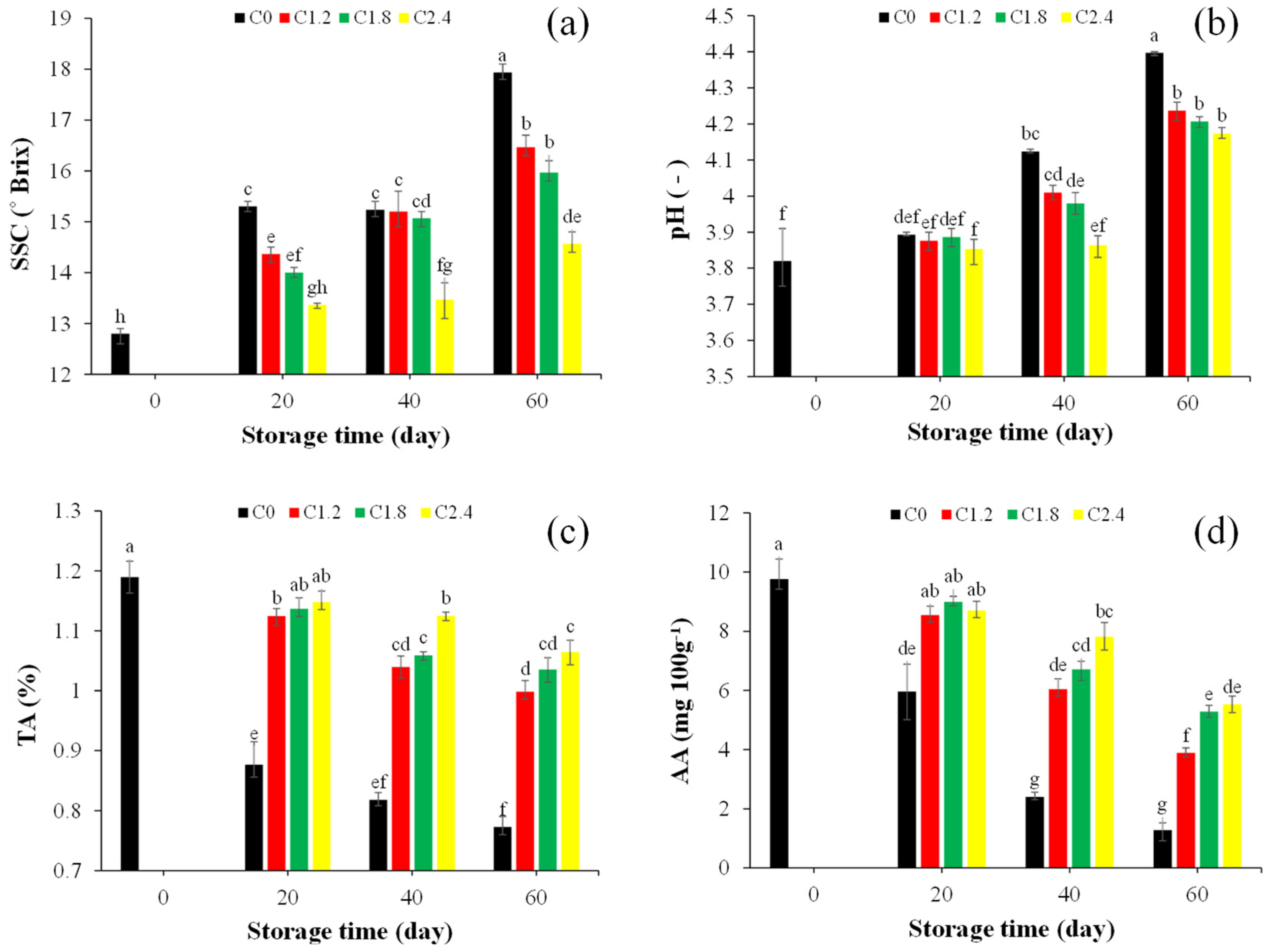 Coatings 14 00736 g002