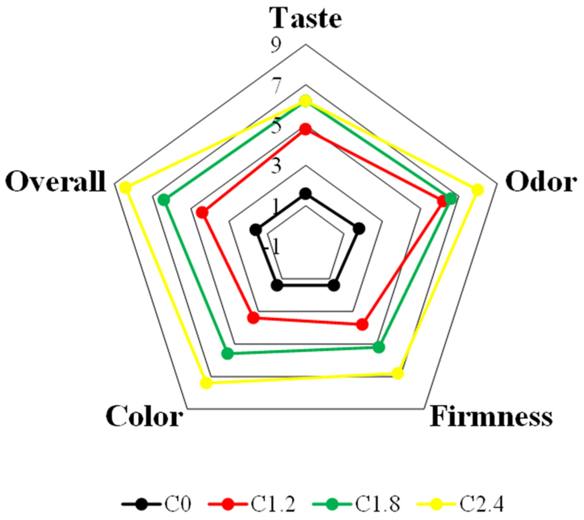 Coatings 14 00736 g004