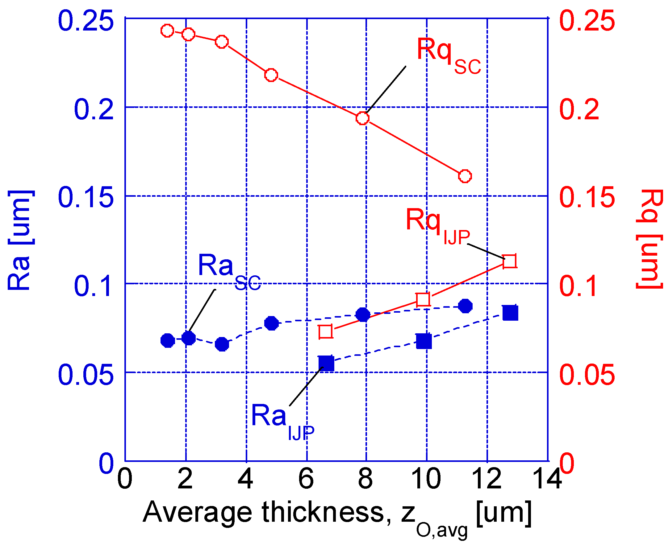 Coatings 14 00738 g010