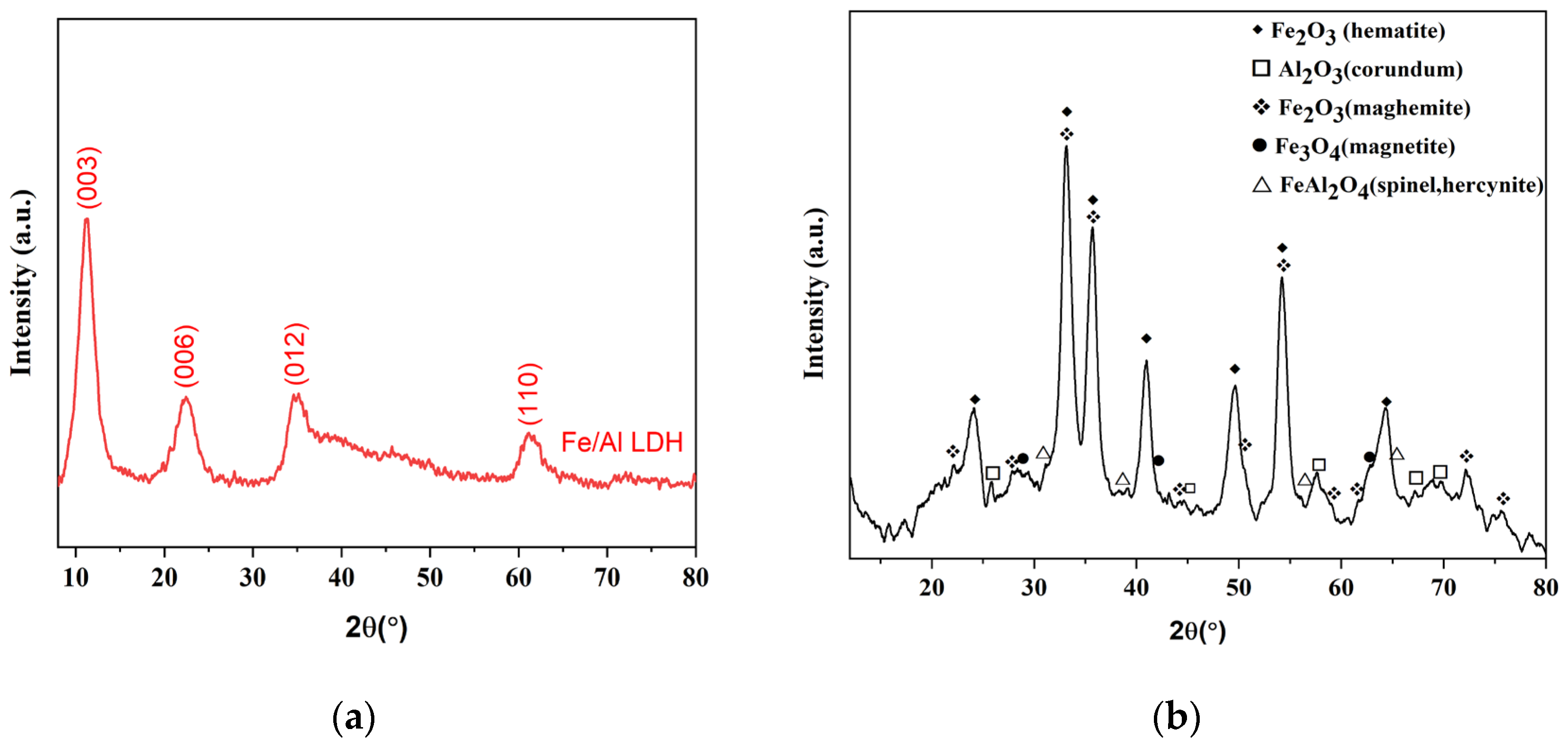 Coatings 14 00740 g002