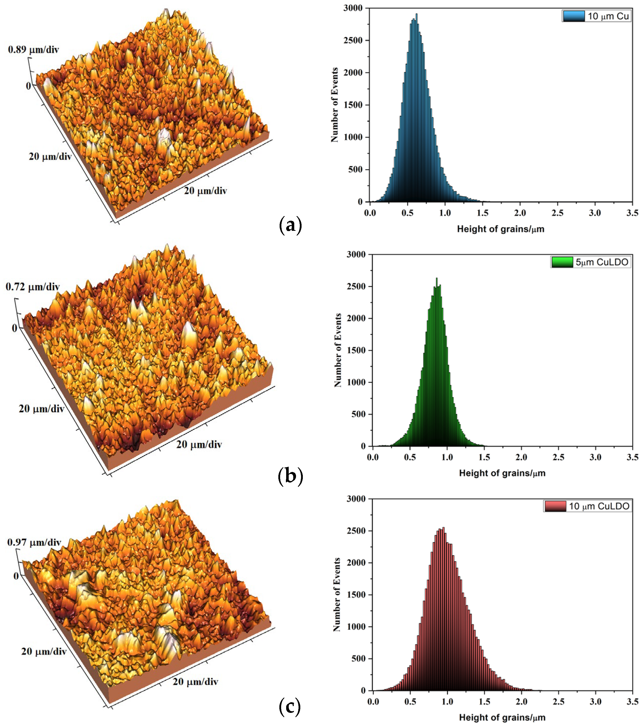 Coatings 14 00740 g009a