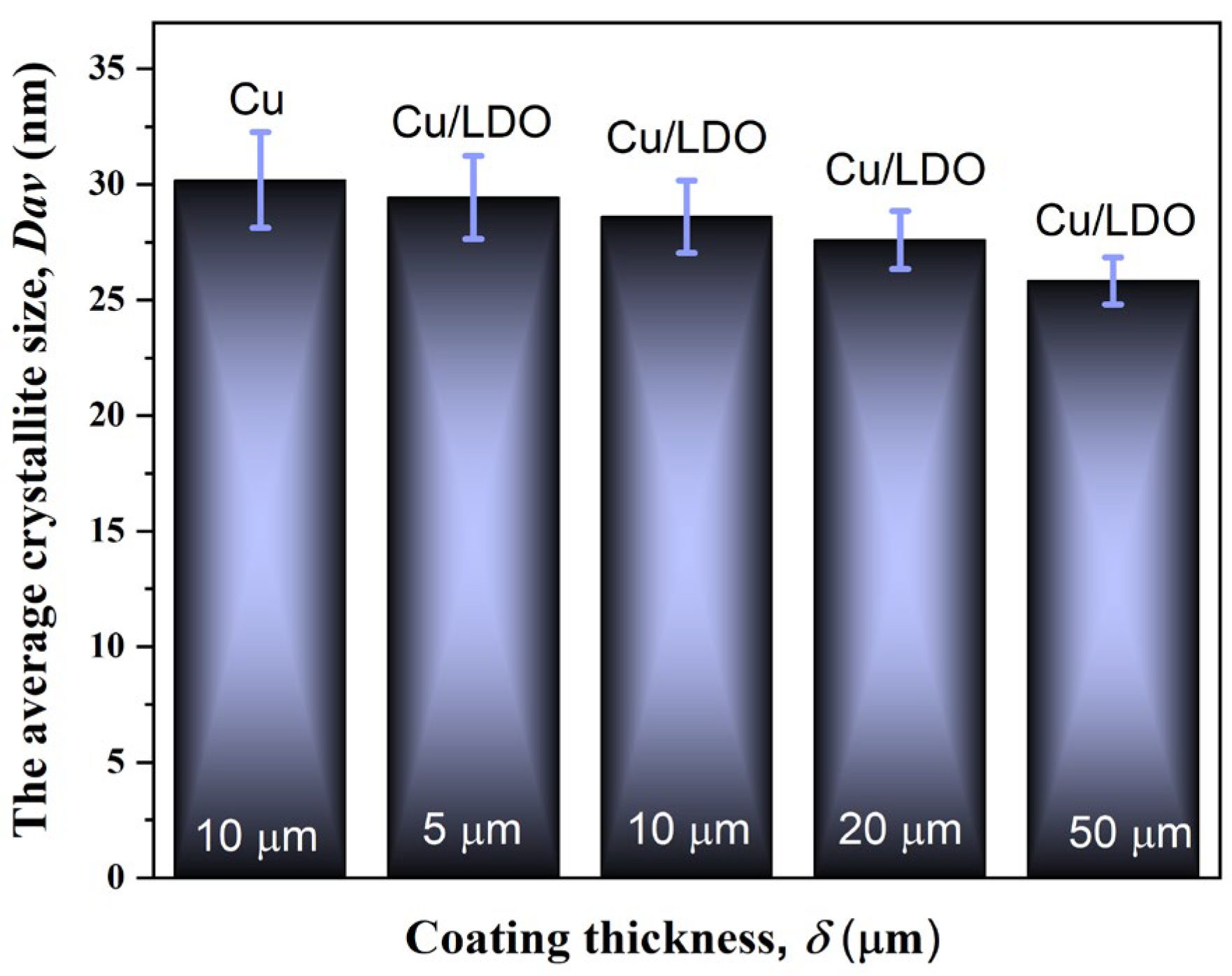 Coatings 14 00740 g011