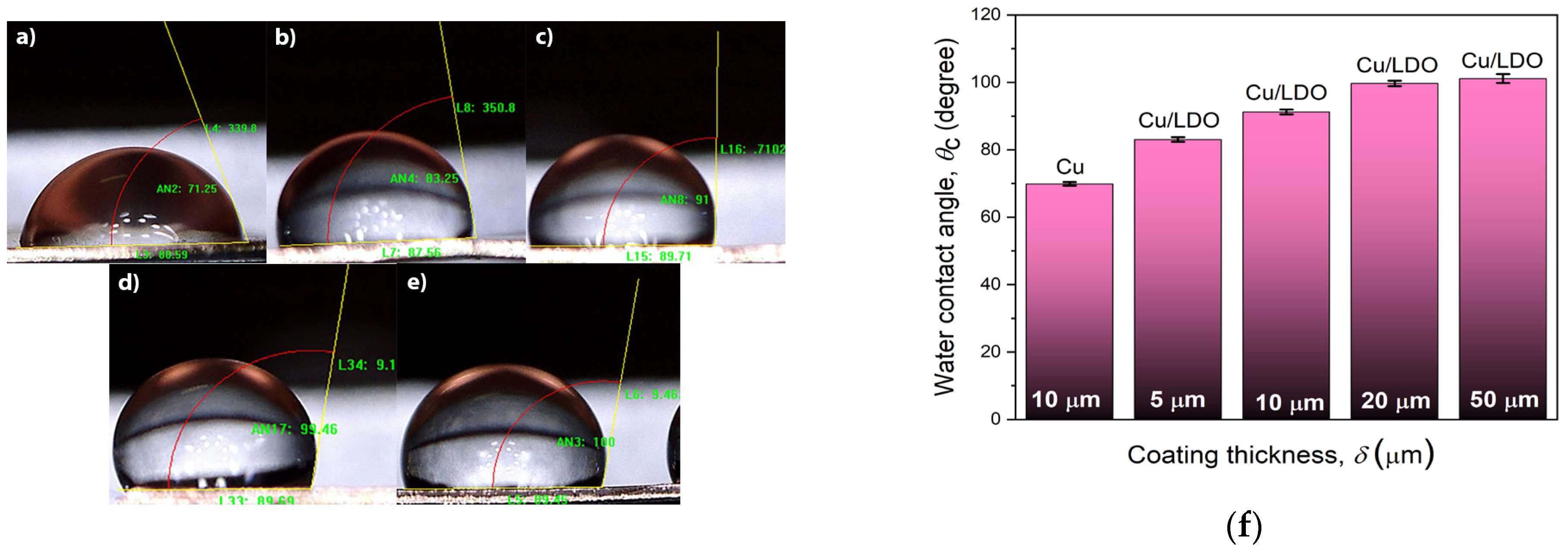 Coatings 14 00740 g014