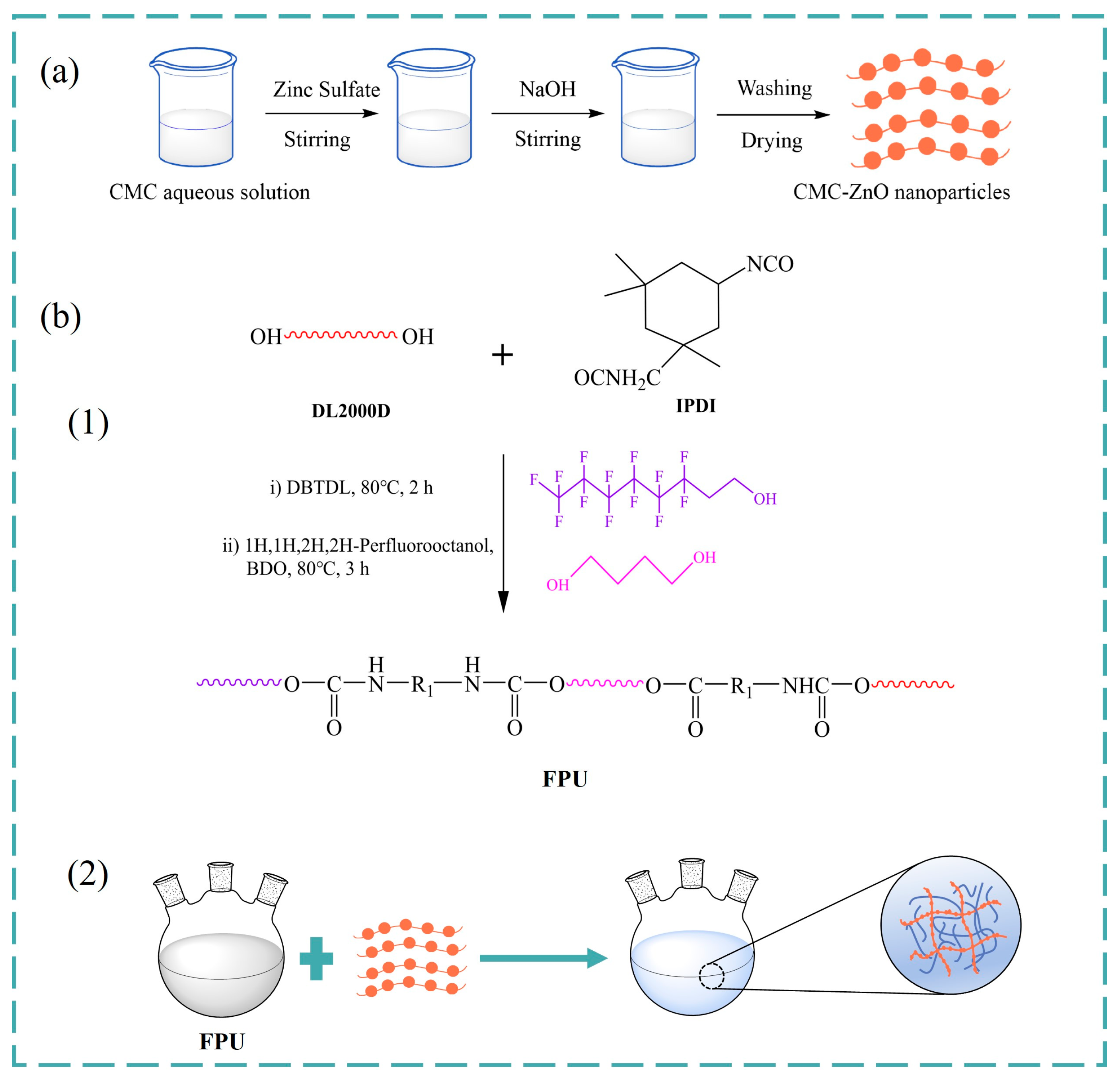Coatings 14 00741 g001